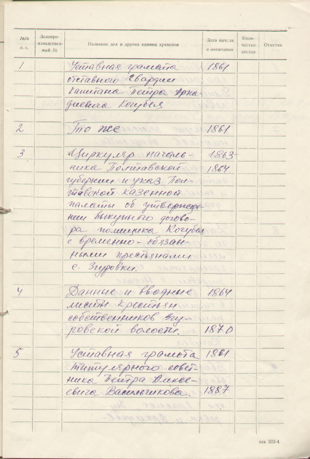 ДАКО