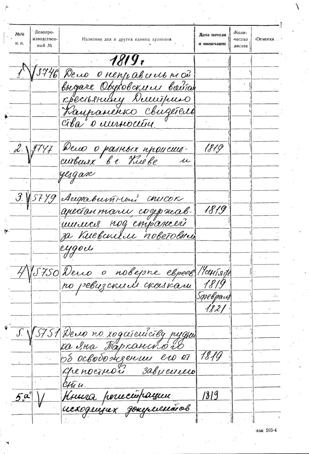 ДАКО