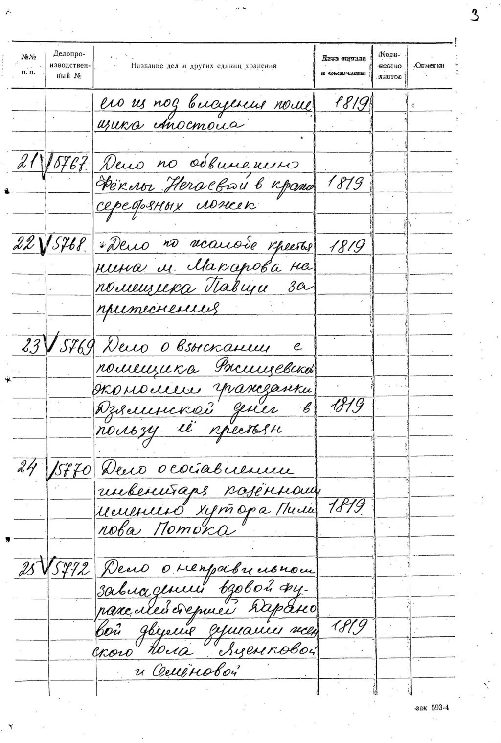 ДАКО