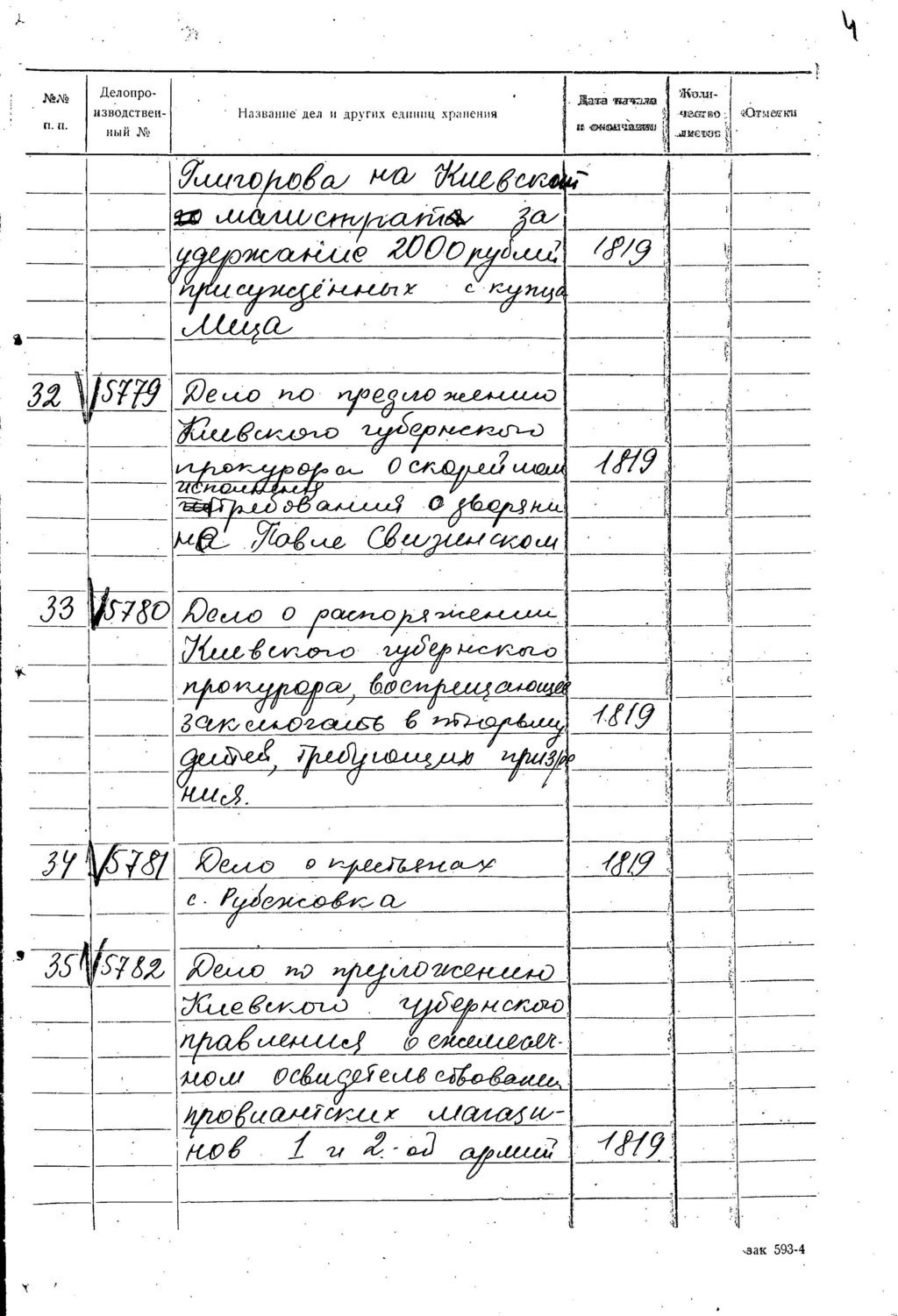 ДАКО