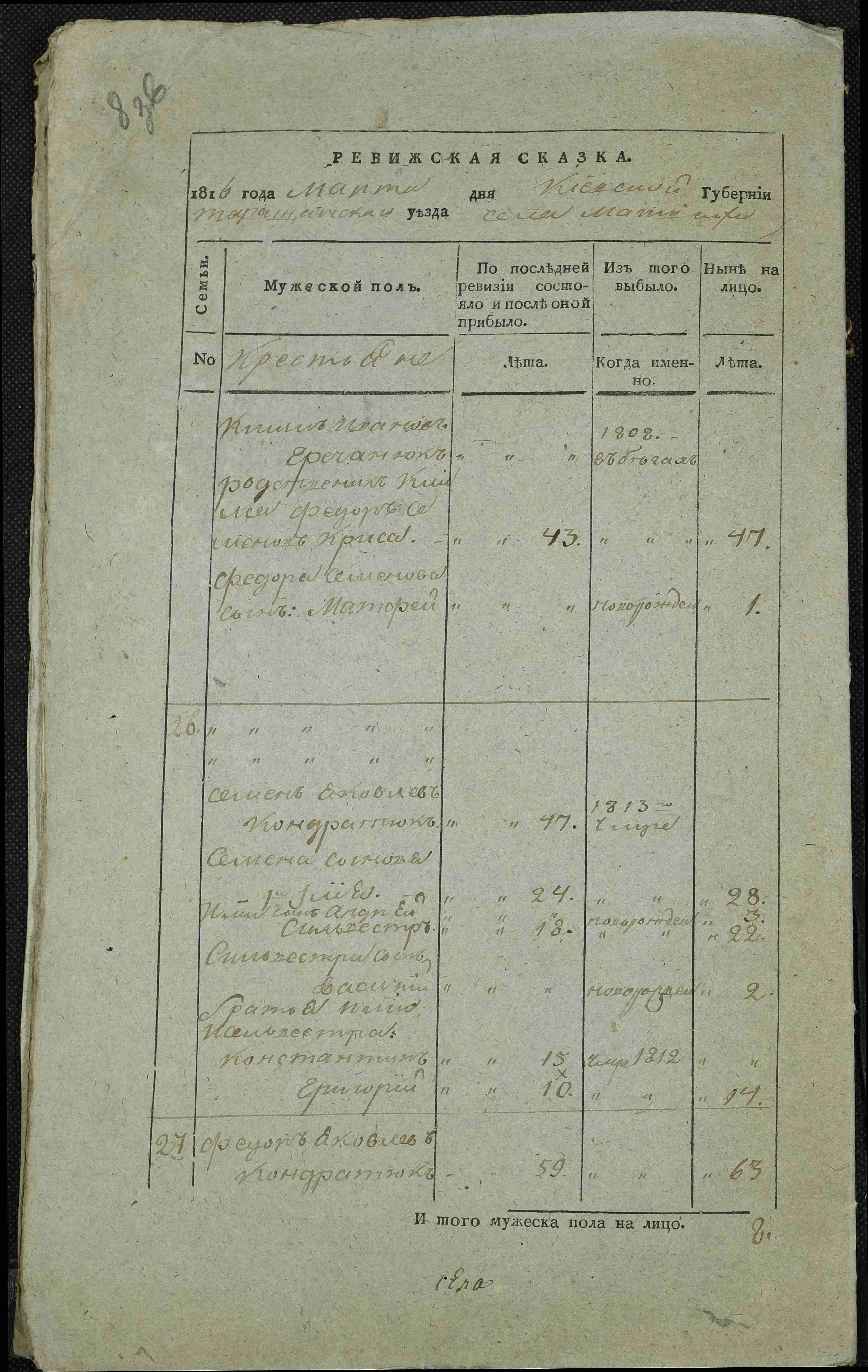 ДАКО