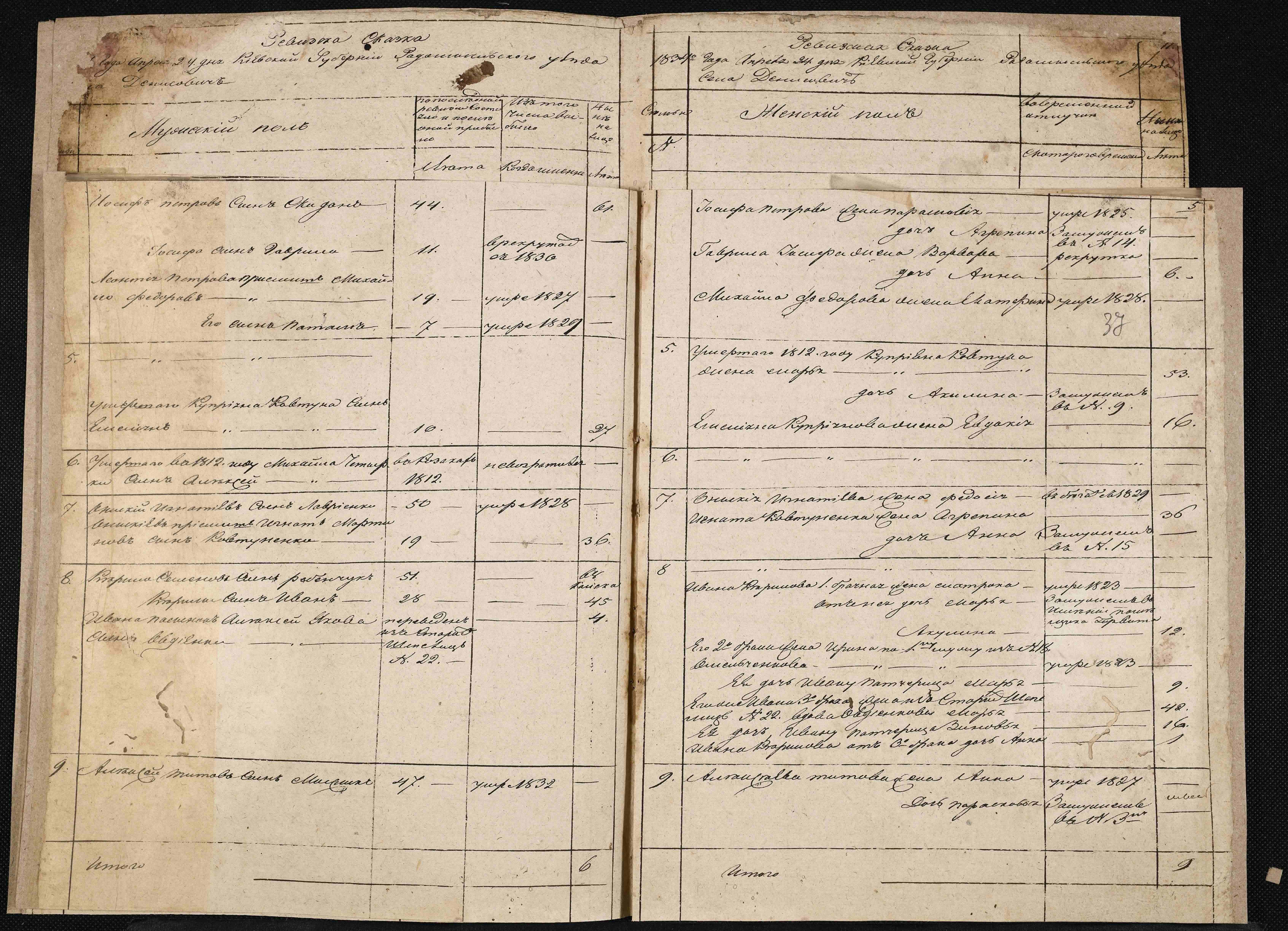ДАКО