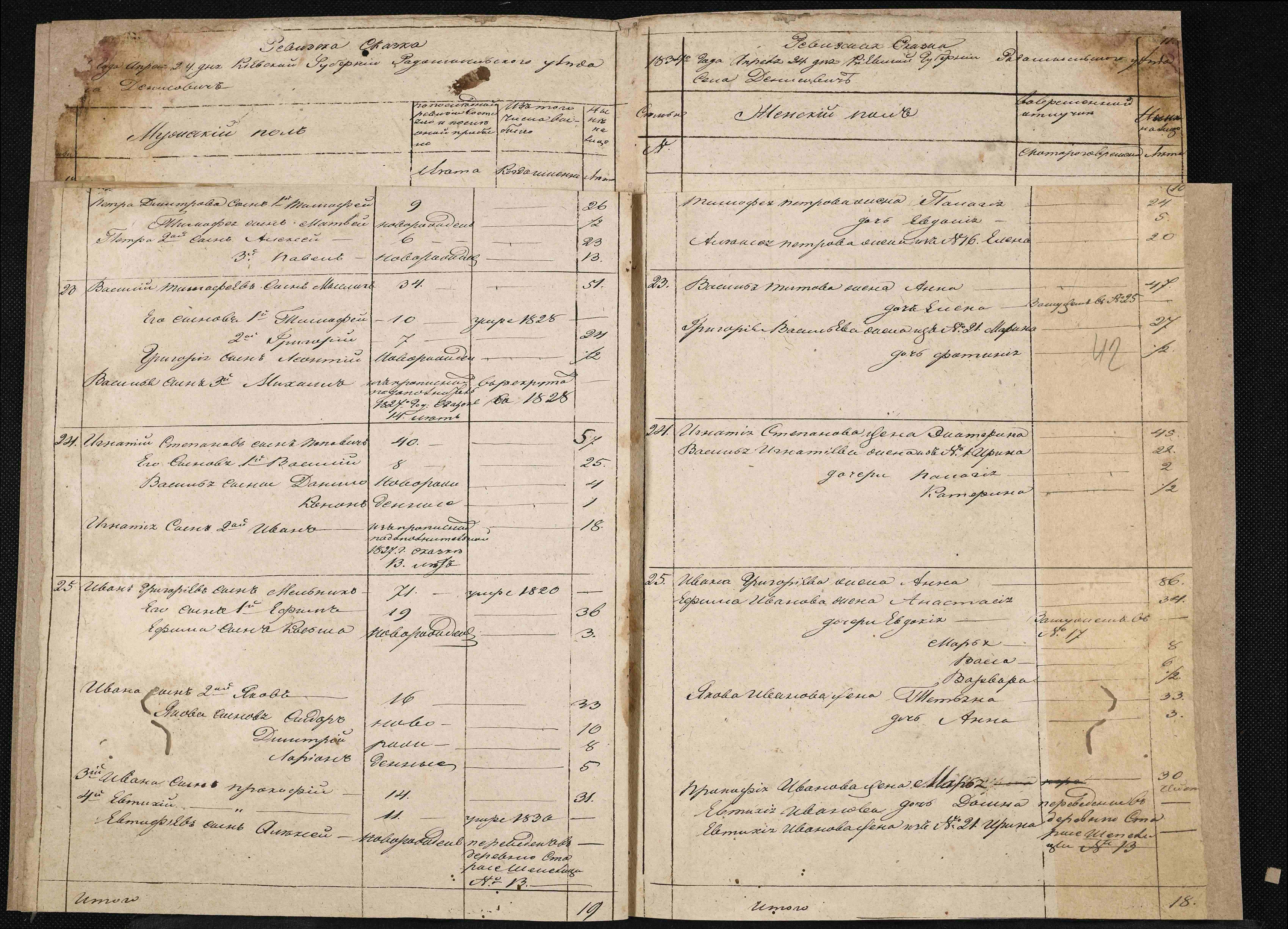 ДАКО