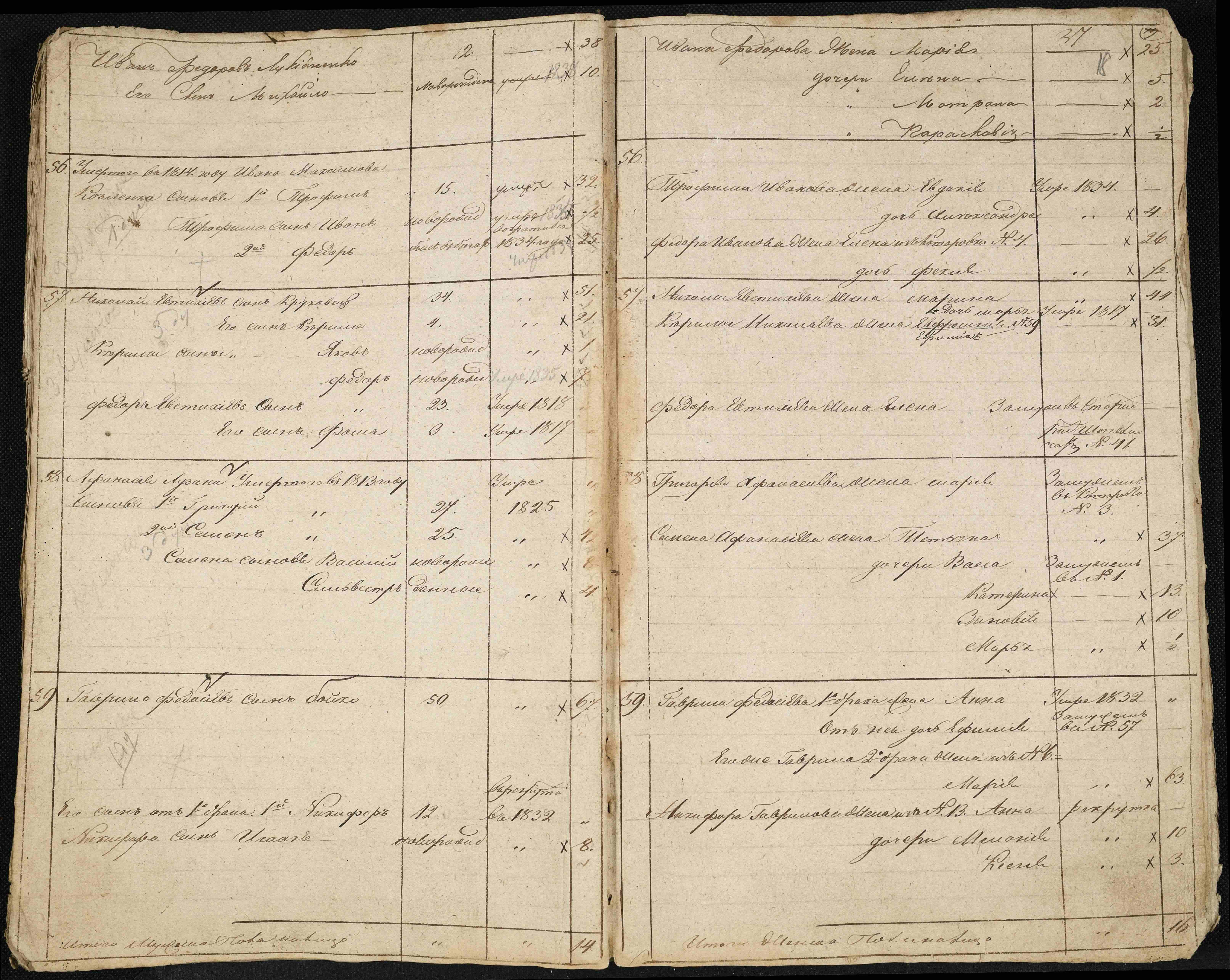 ДАКО