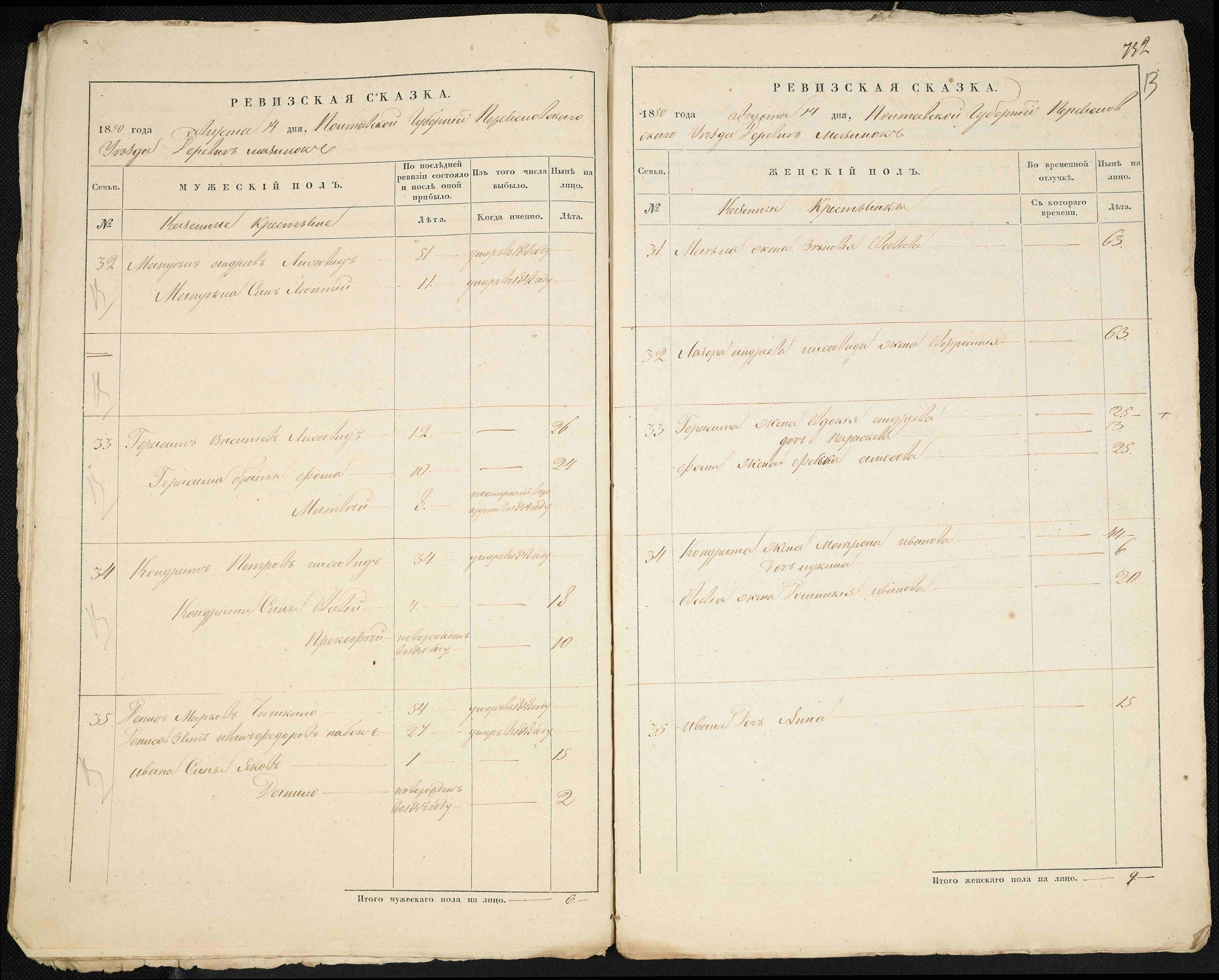 ДАКО