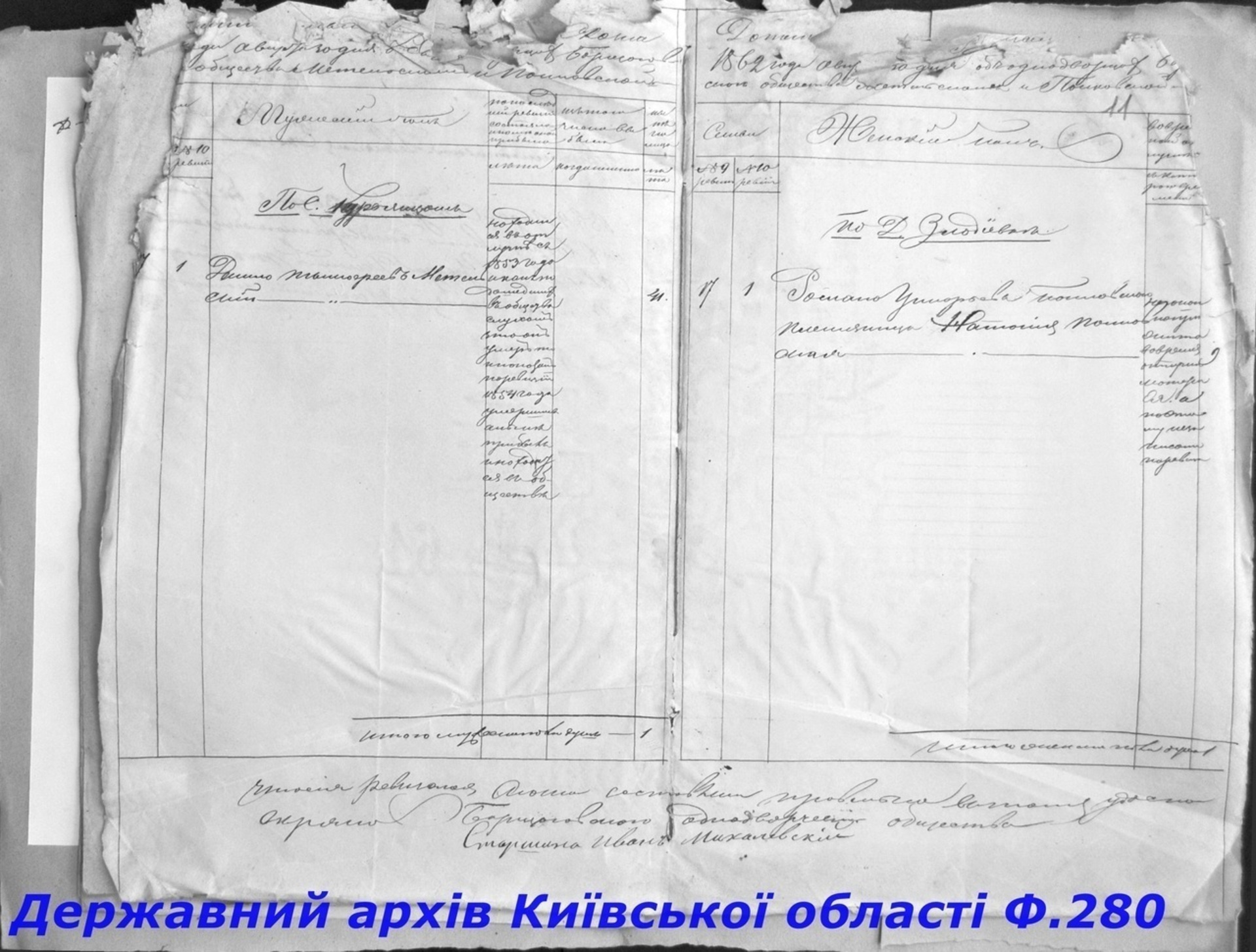 ДАКО