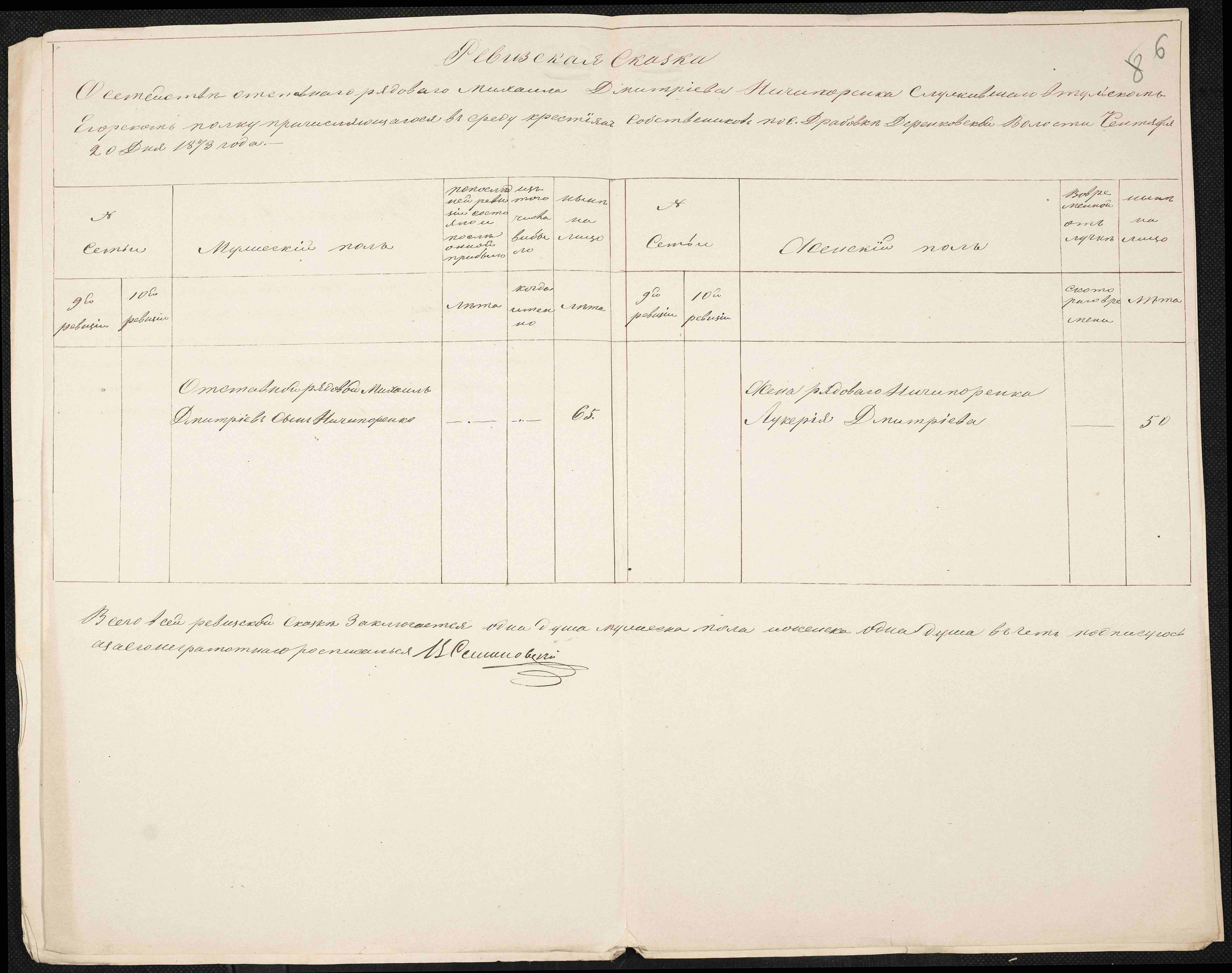 ДАКО