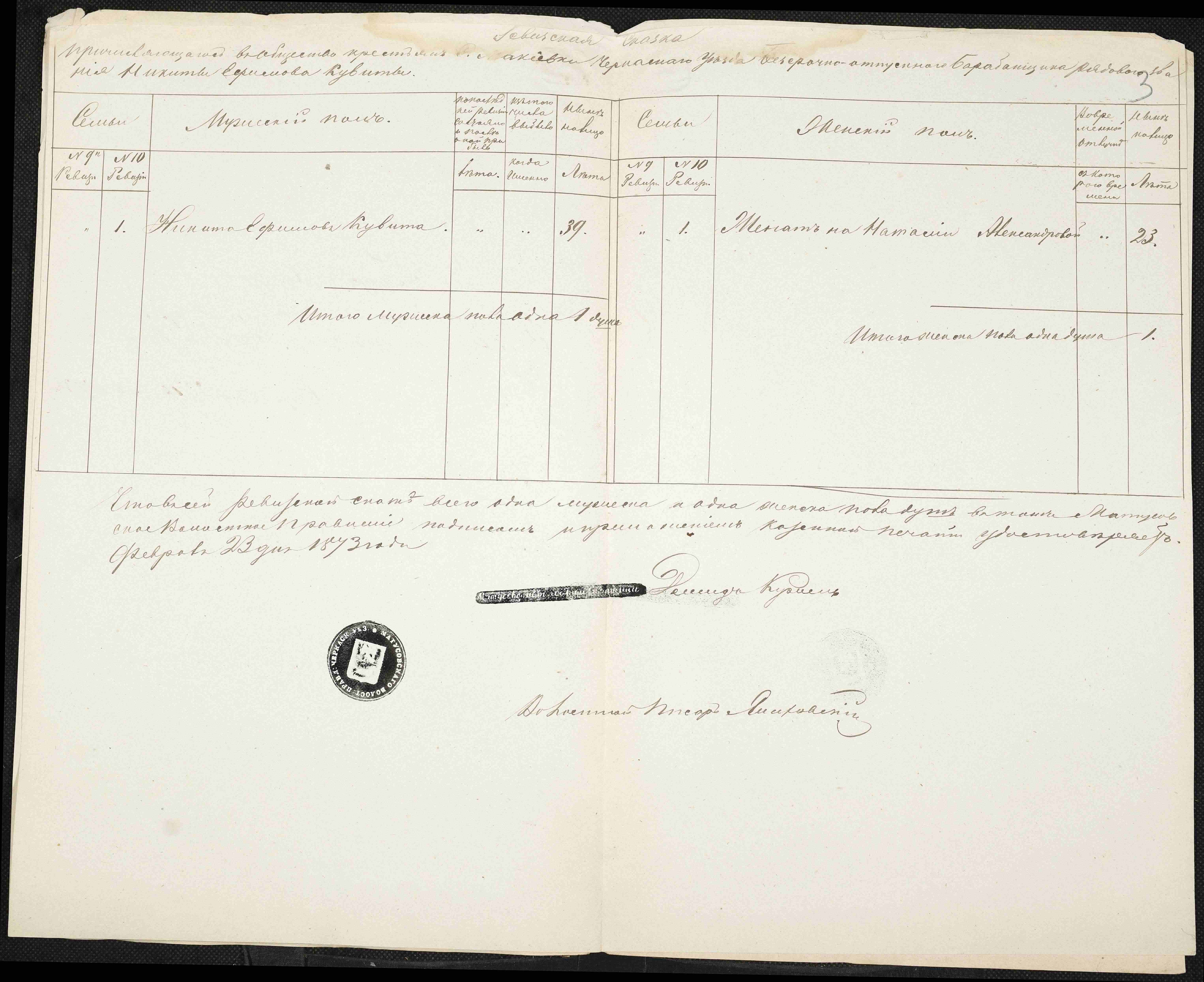 ДАКО