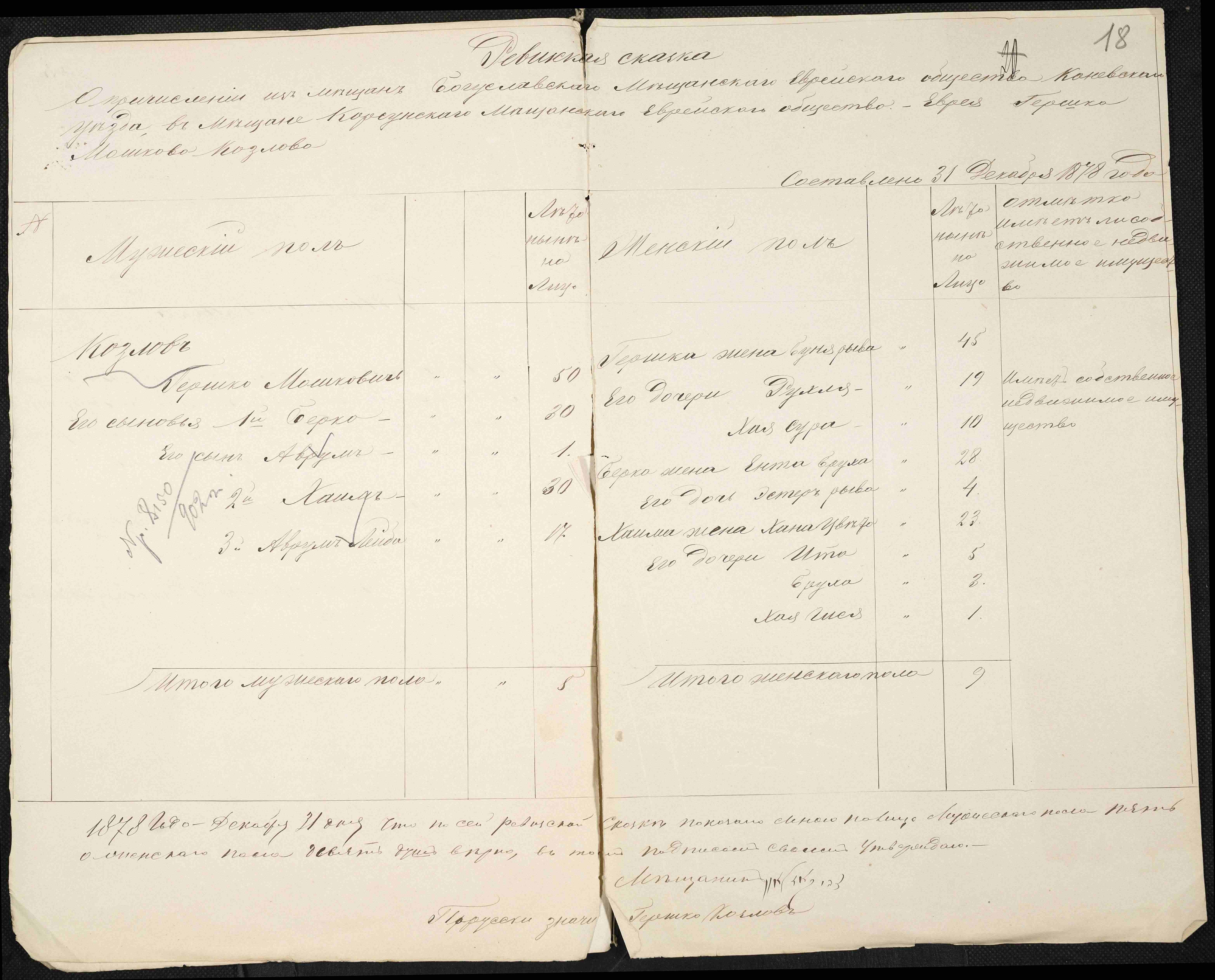 ДАКО