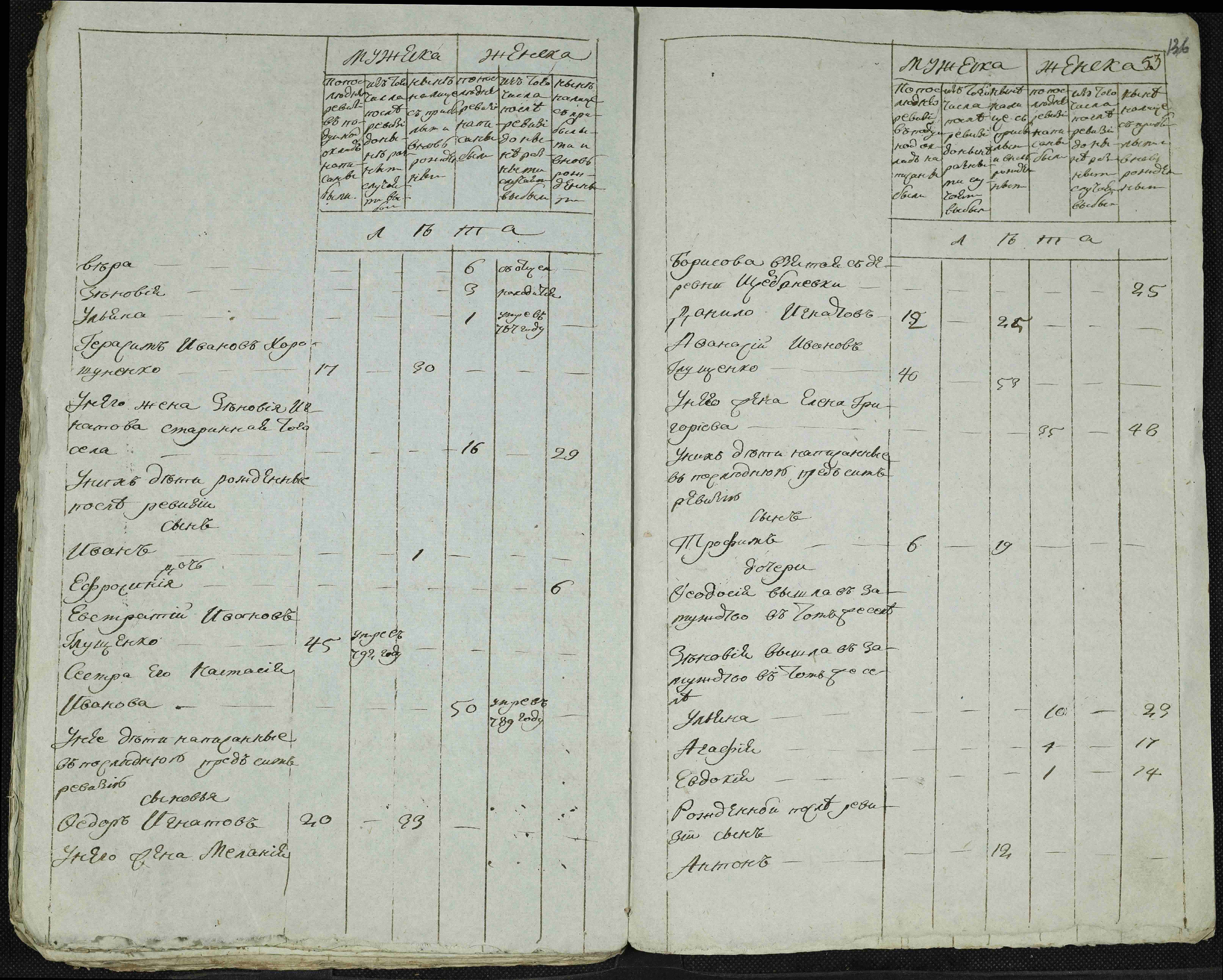 ДАКО