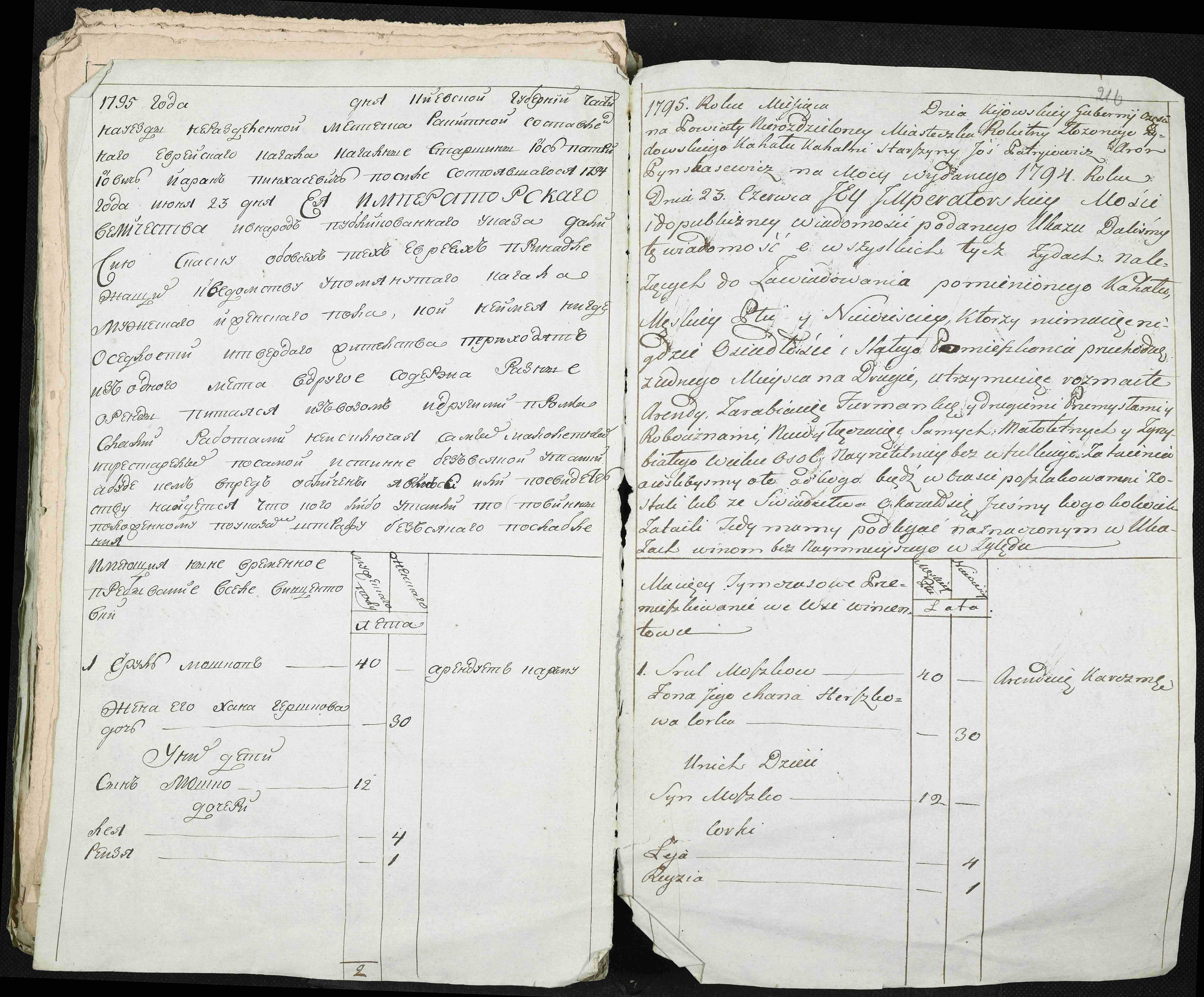 ДАКО