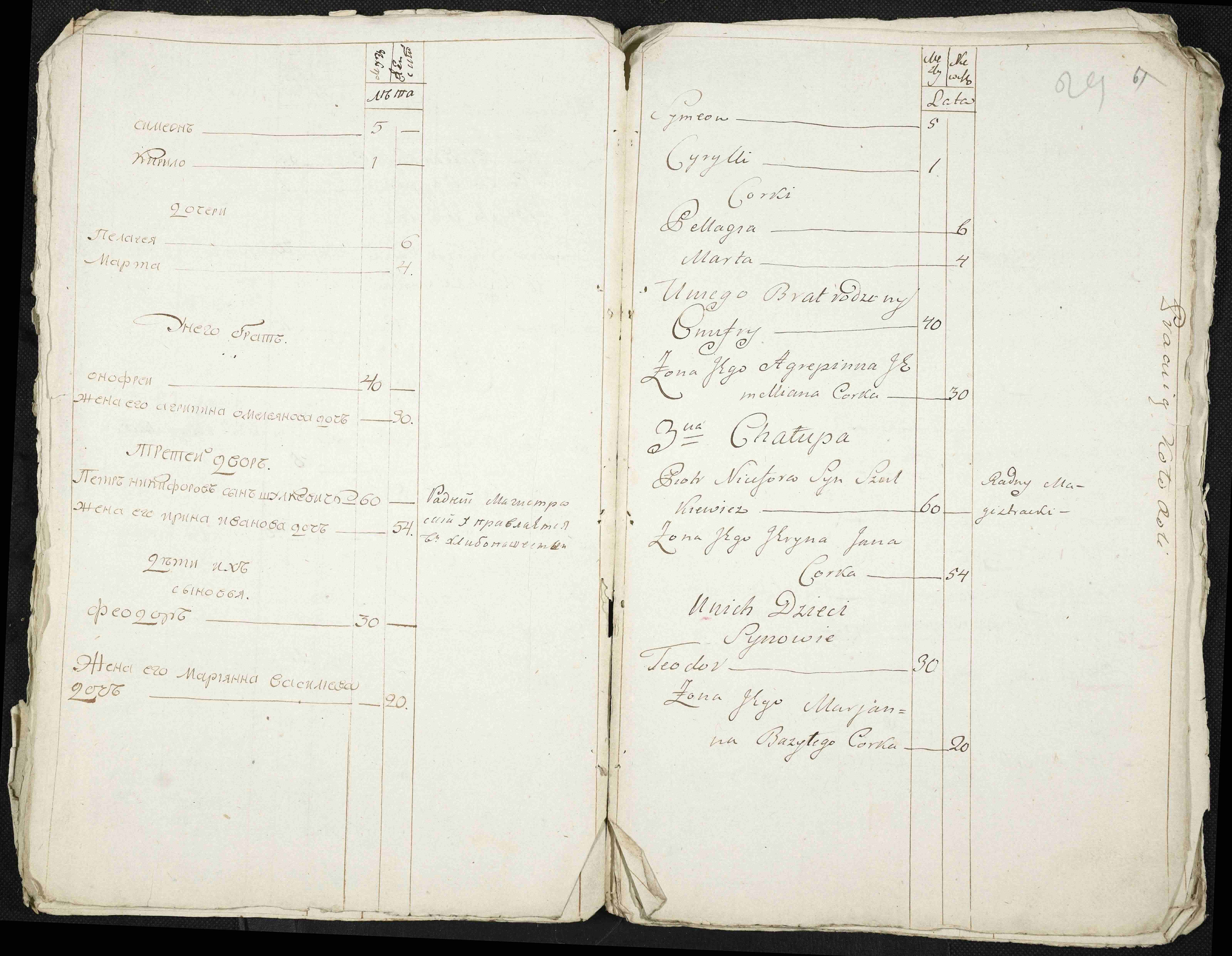 ДАКО