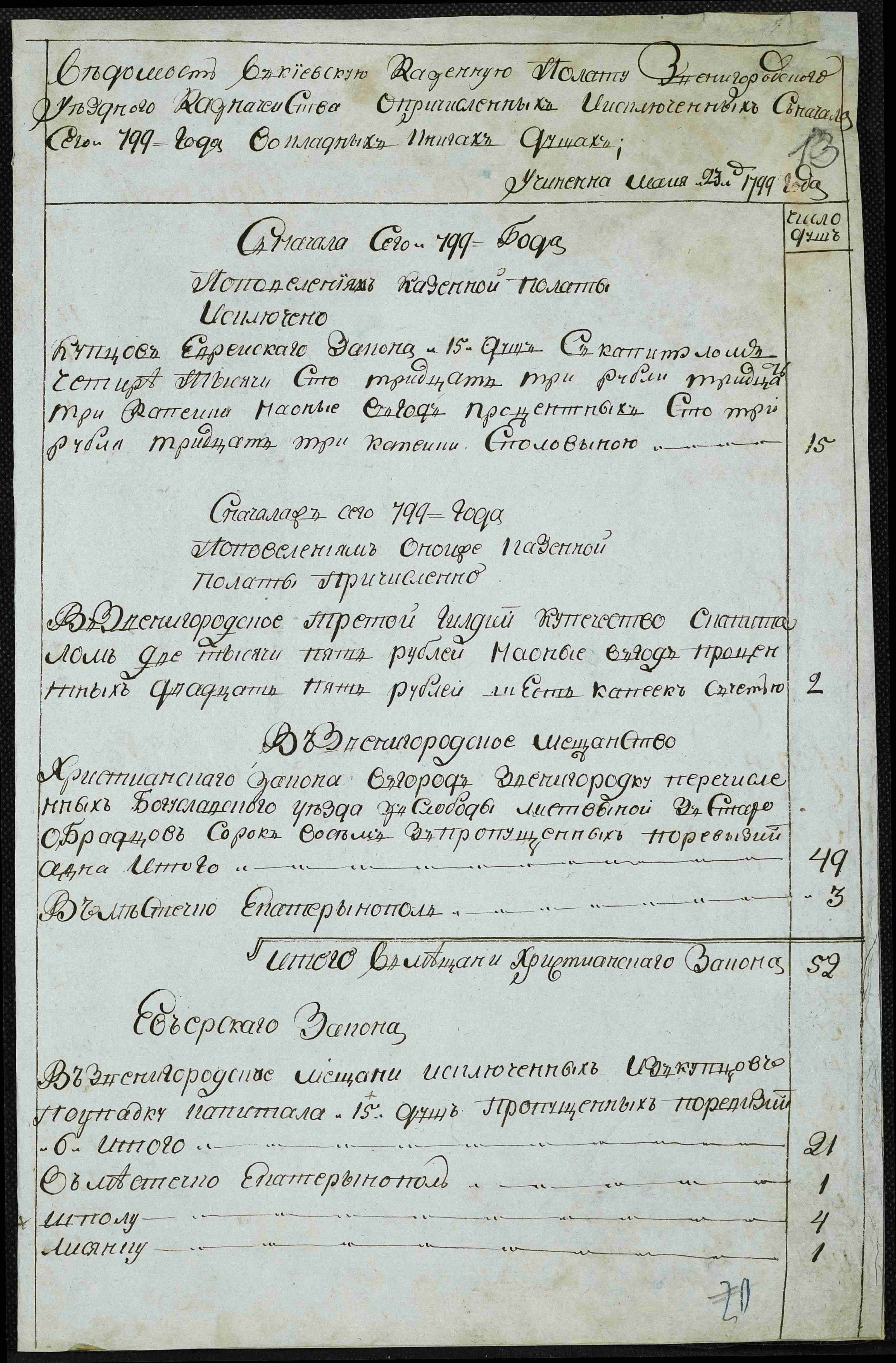 ДАКО