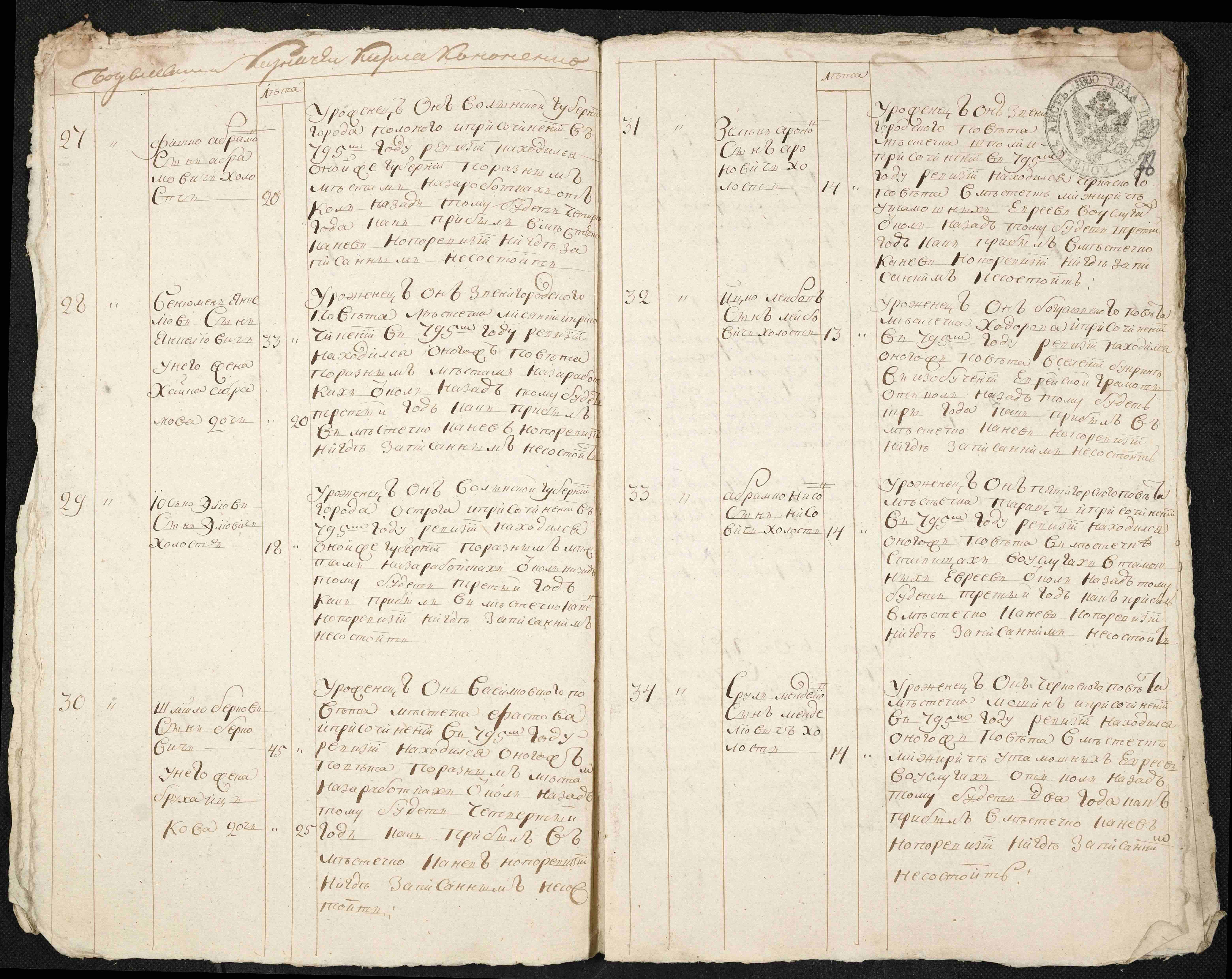 ДАКО
