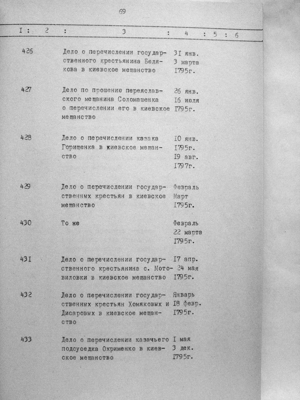 ДАКО