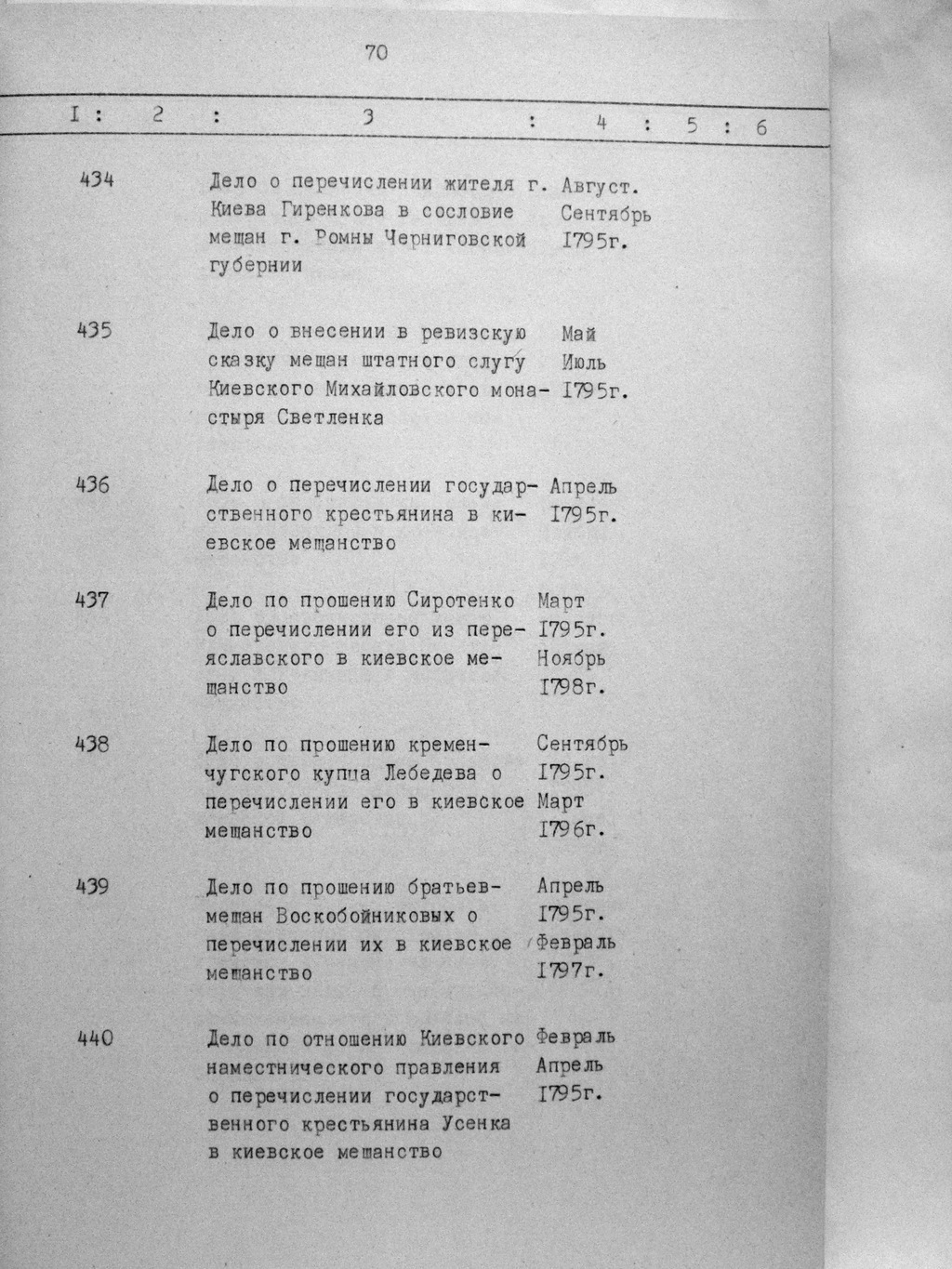 ДАКО