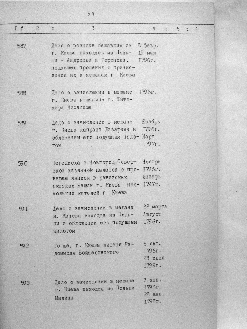 ДАКО