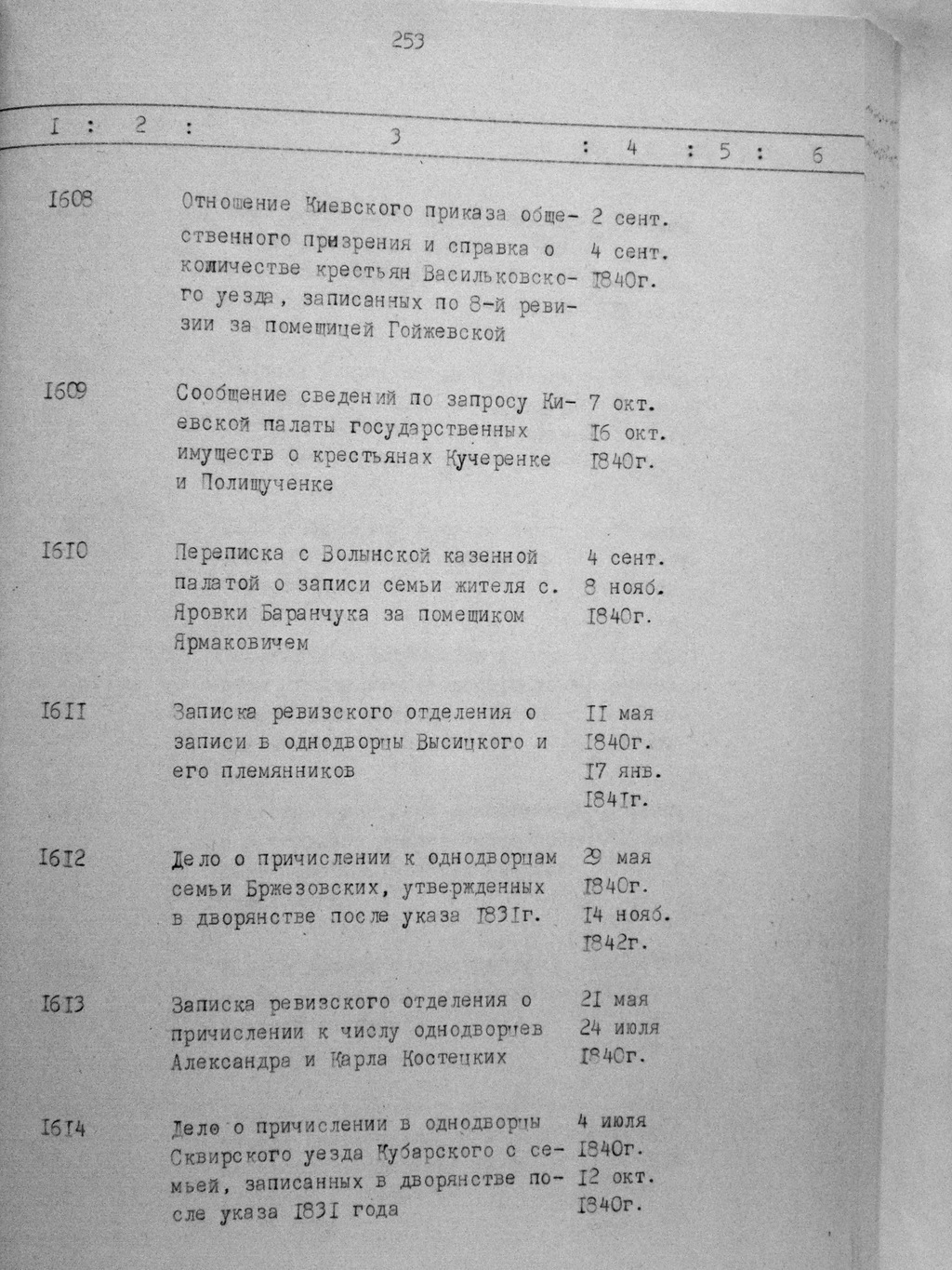 ДАКО