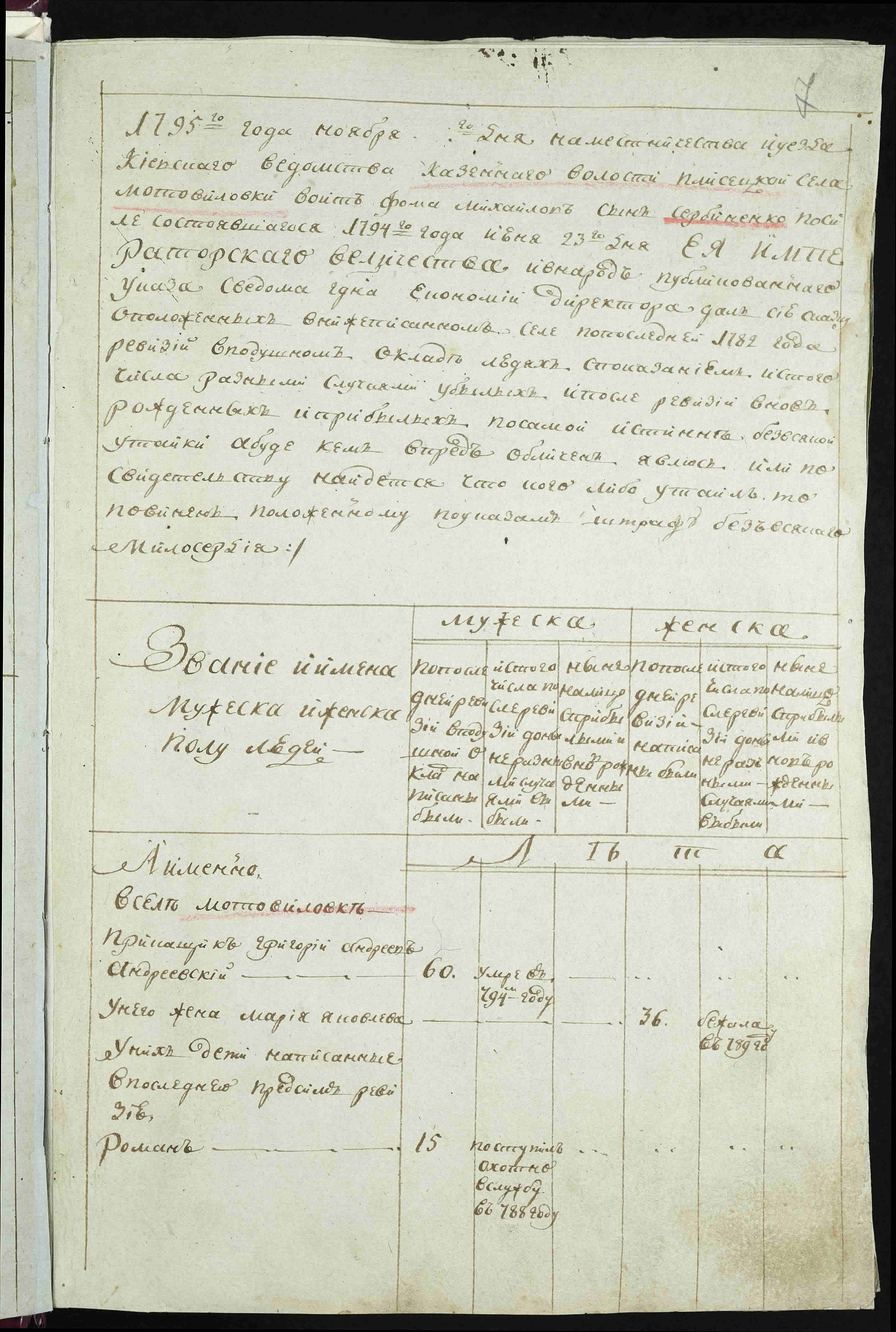ДАКО