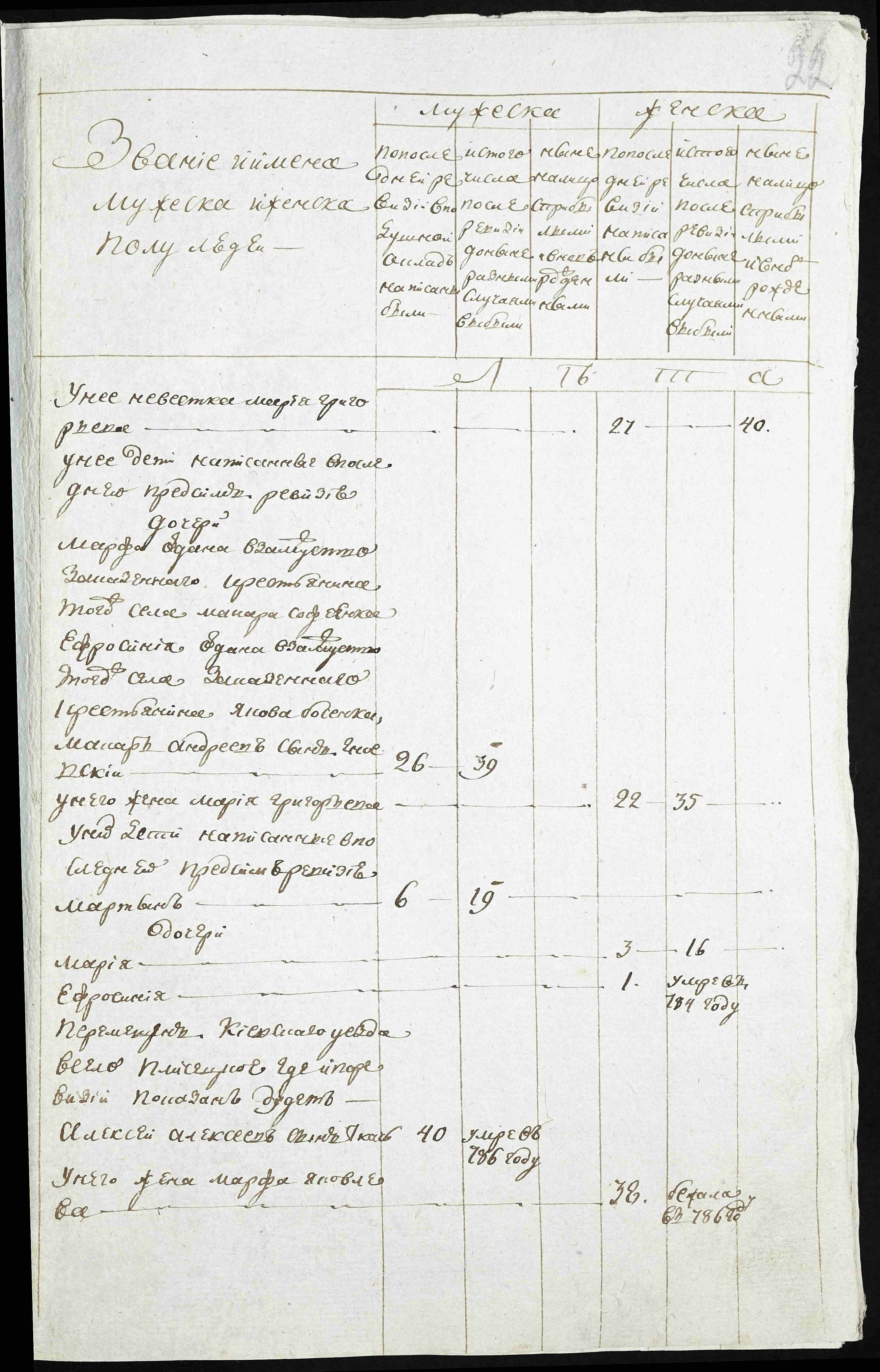 ДАКО