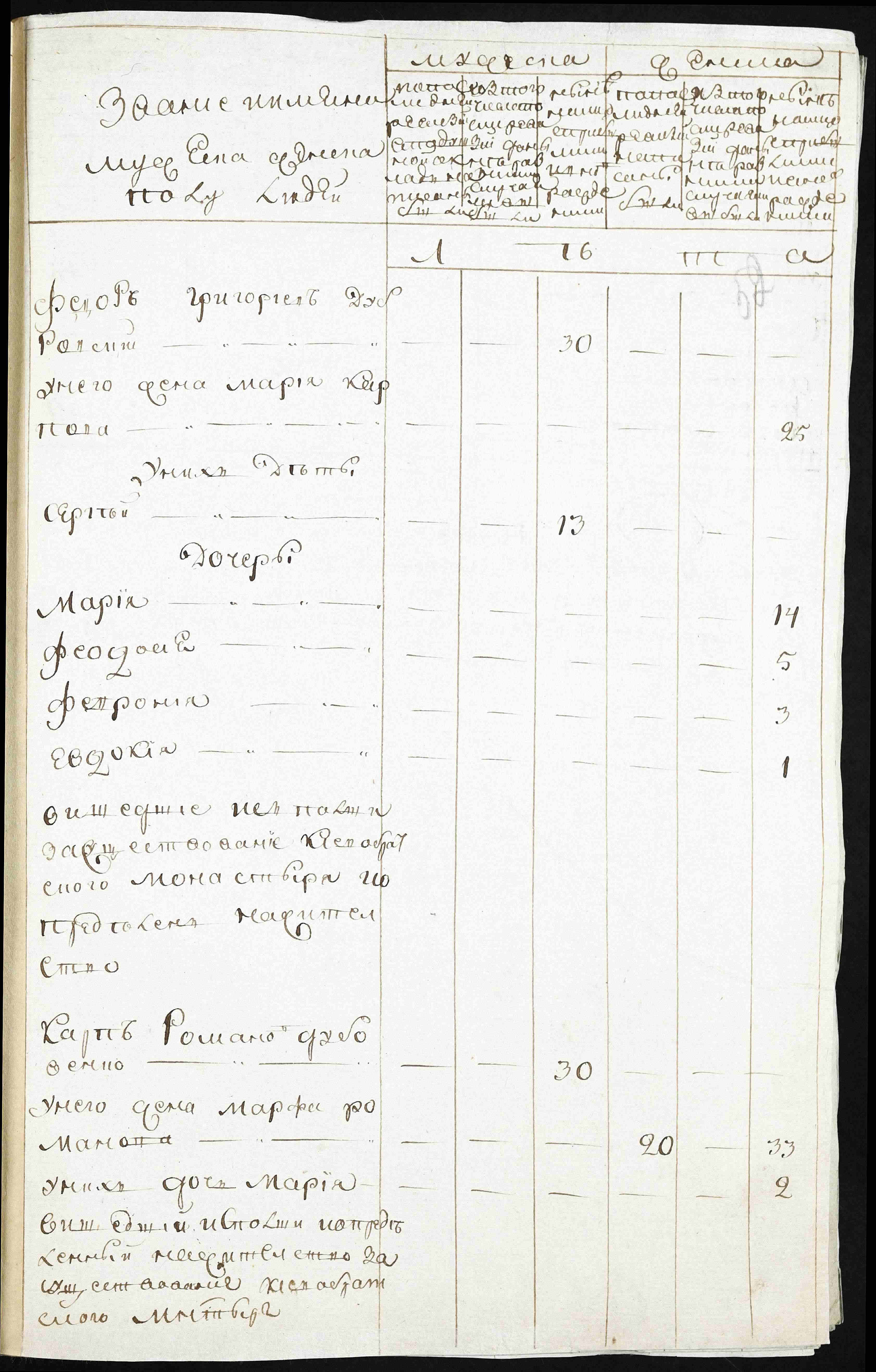 ДАКО