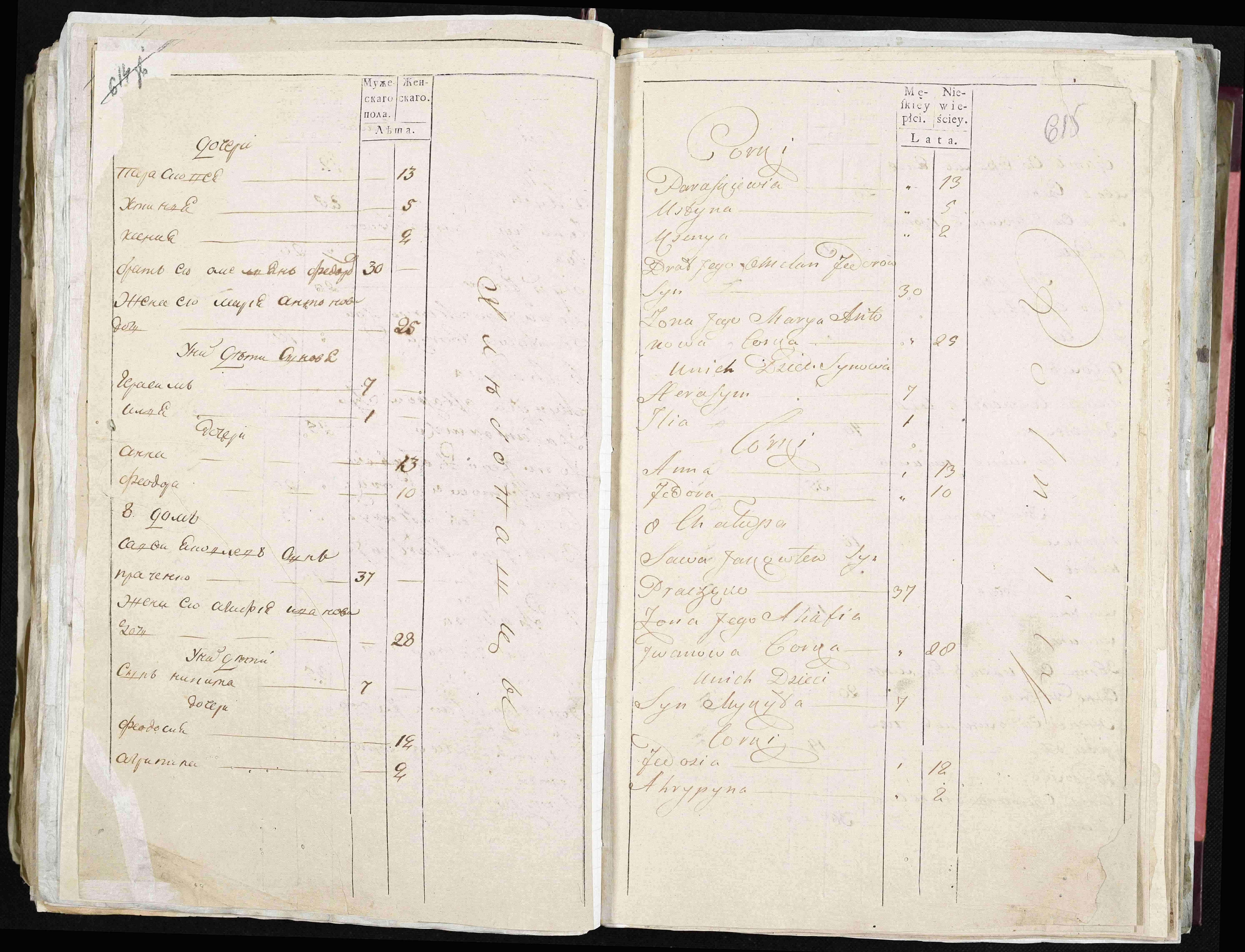 ДАКО