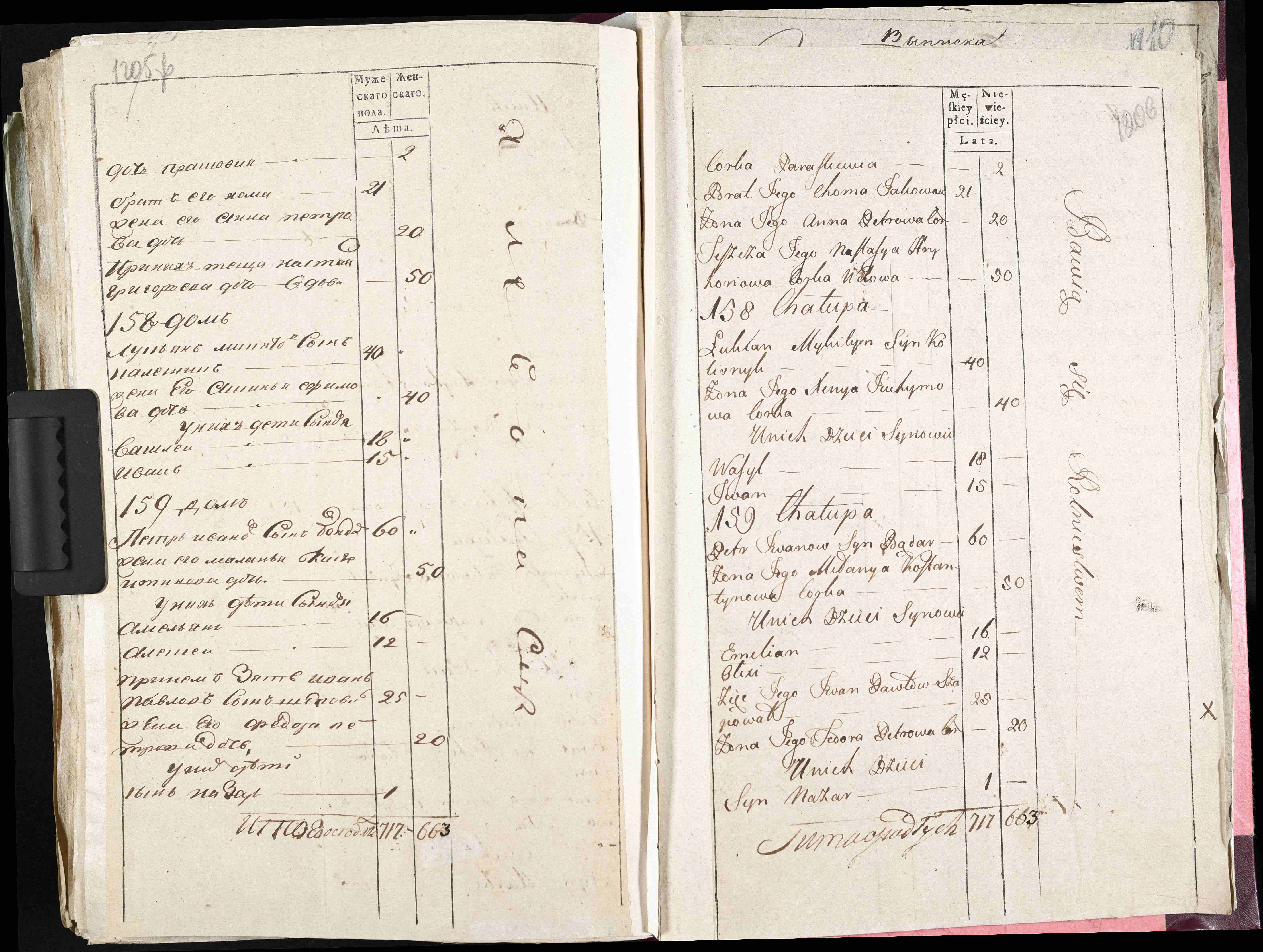 ДАКО