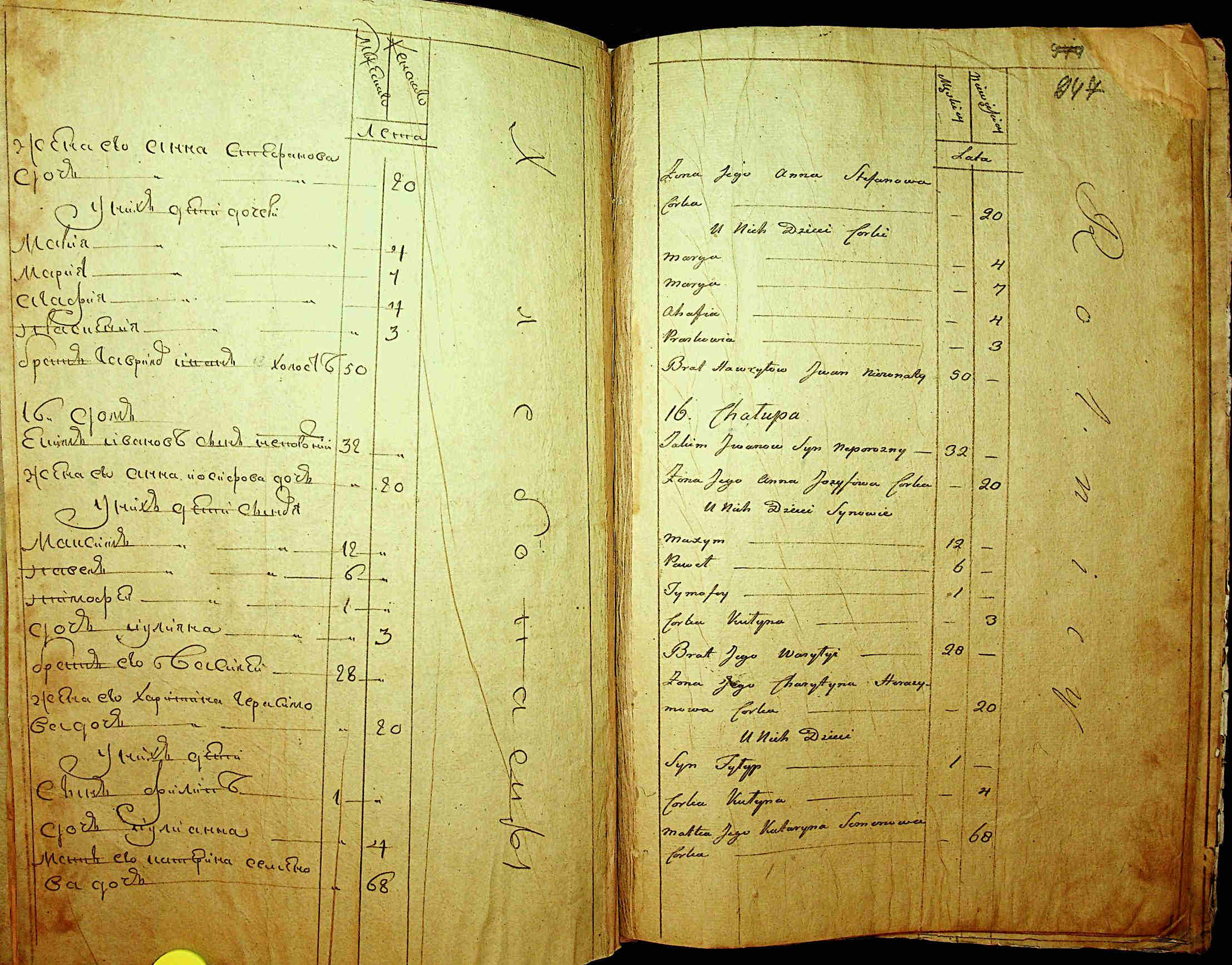 ДАКО