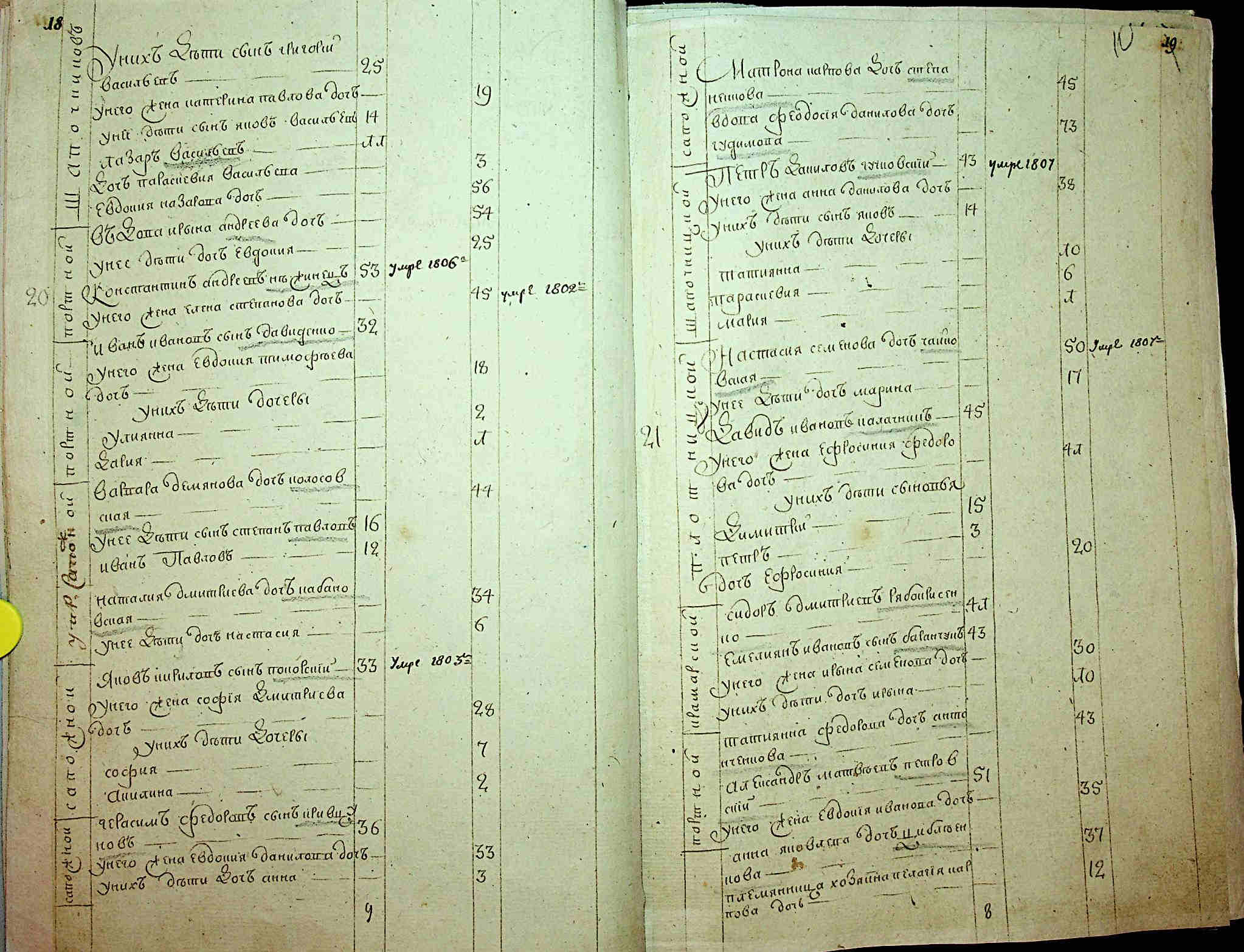 ДАКО