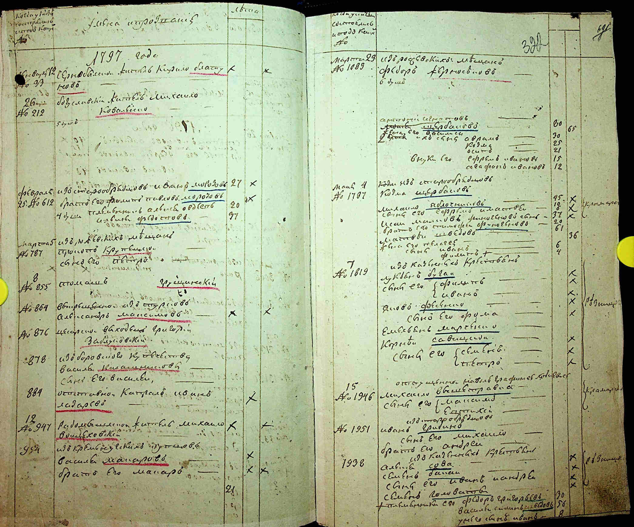 ДАКО