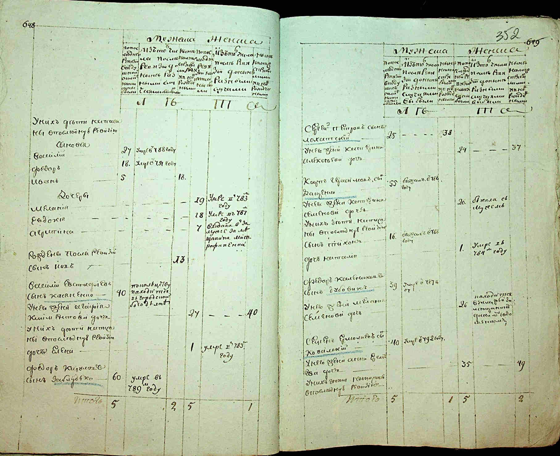 ДАКО
