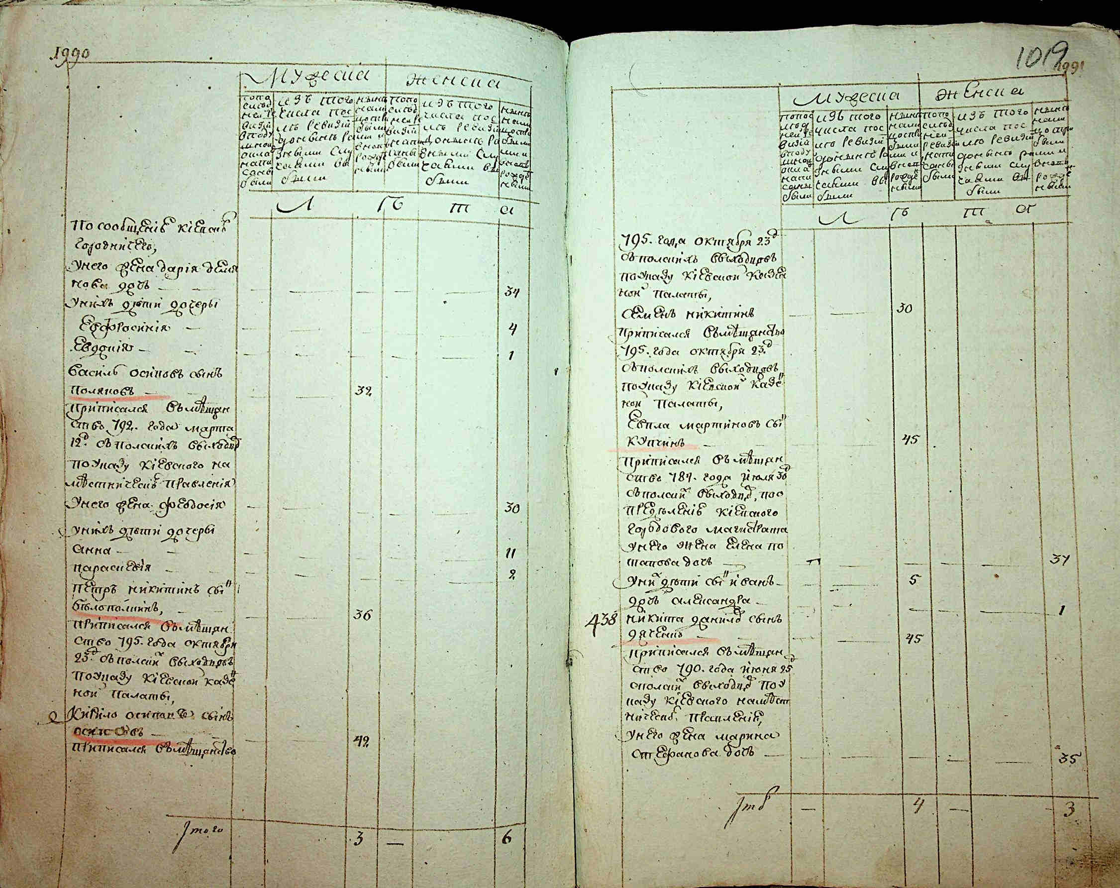 ДАКО