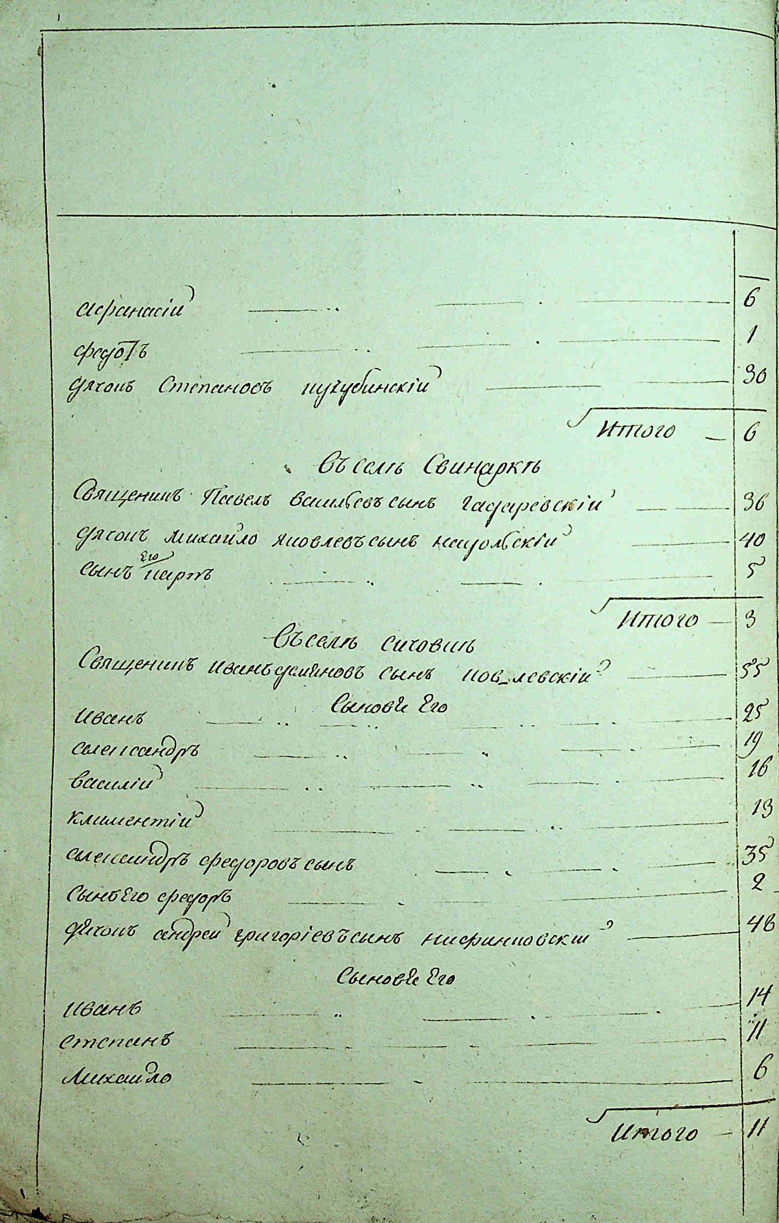 ДАКО