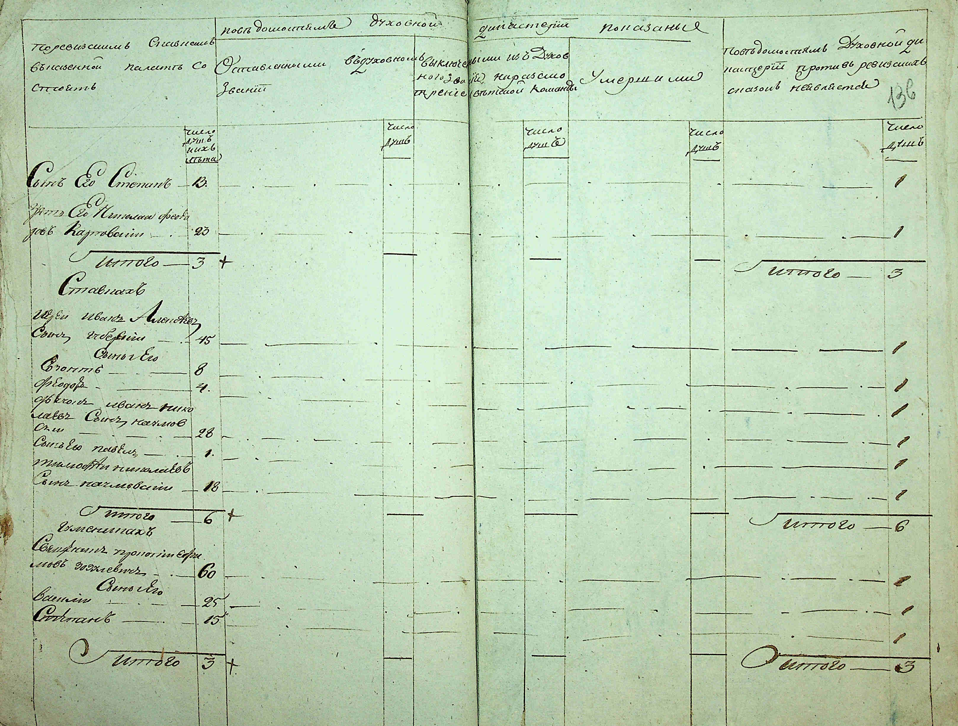 ДАКО