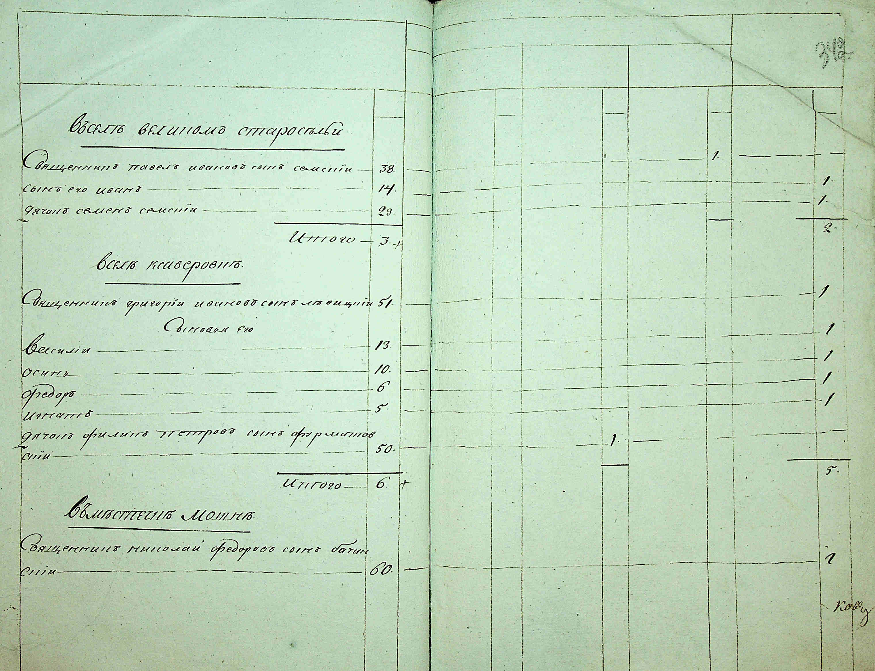 ДАКО