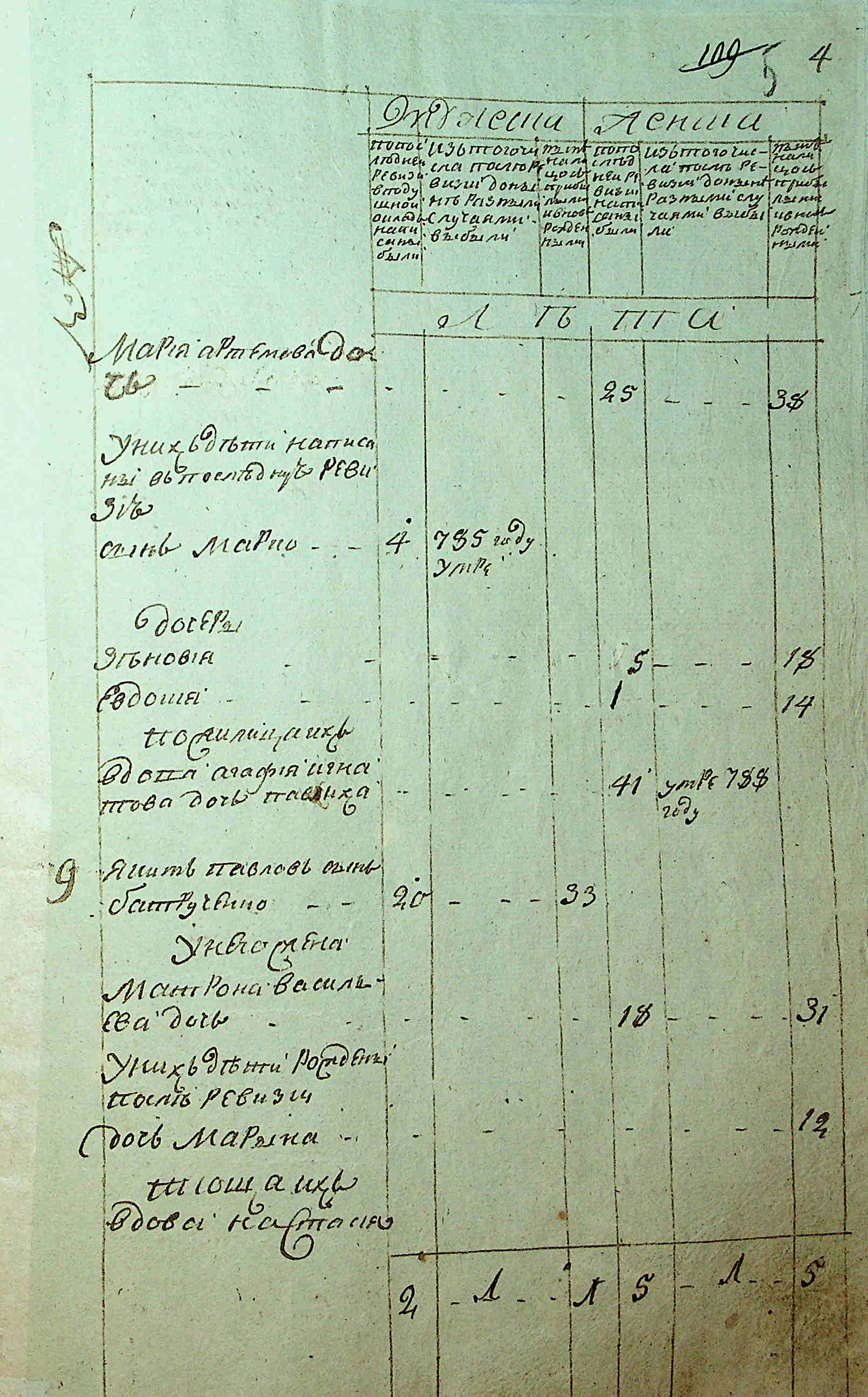 ДАКО