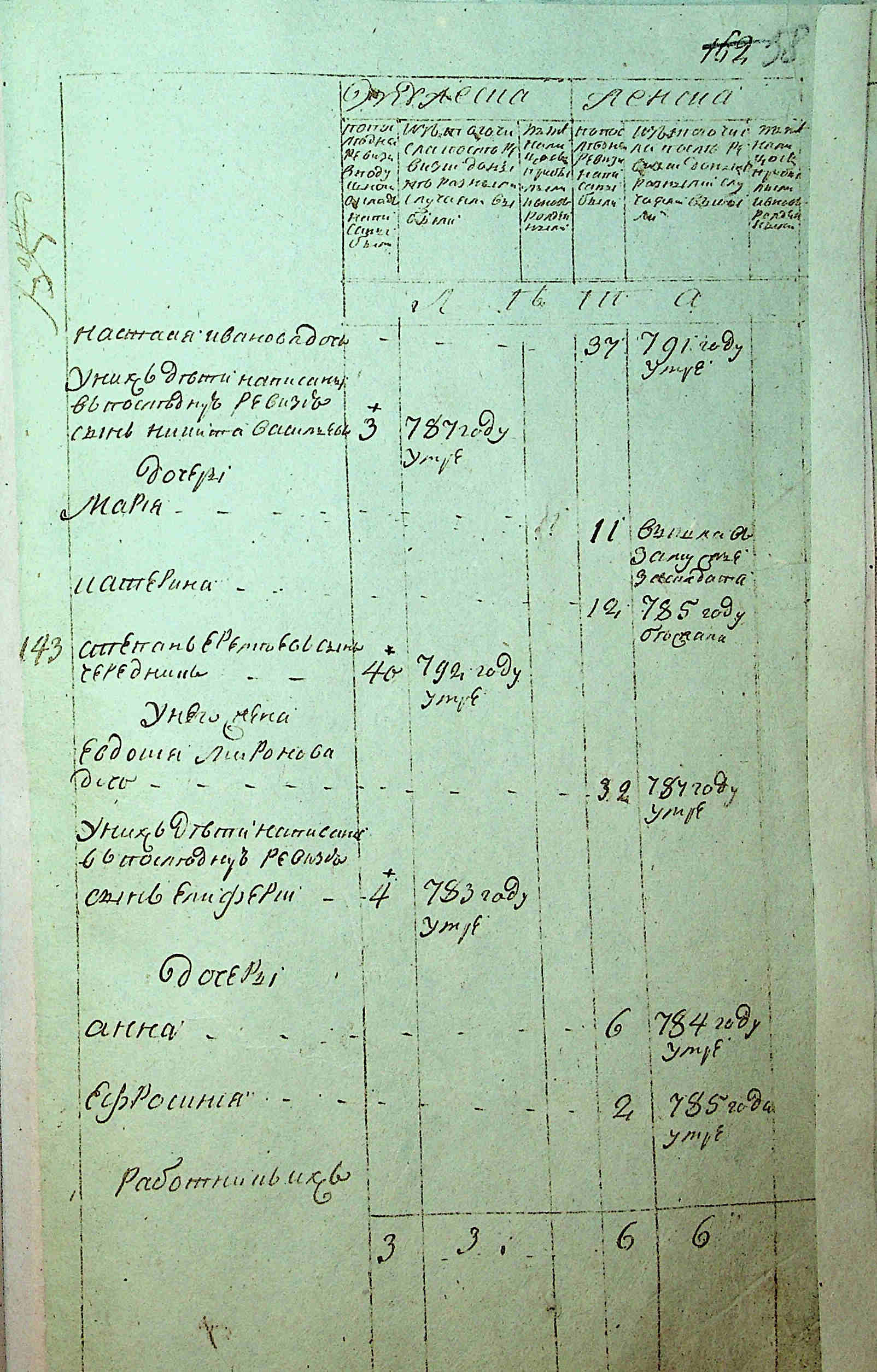 ДАКО