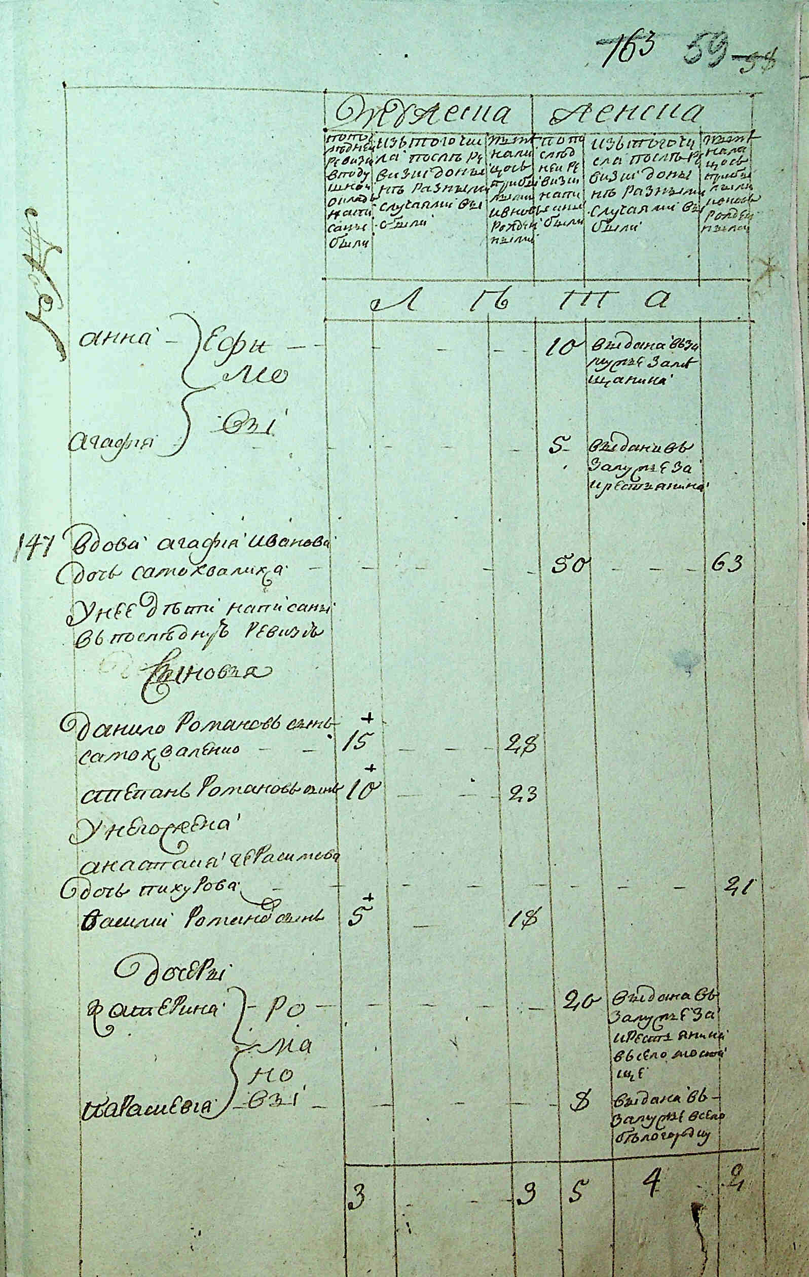 ДАКО