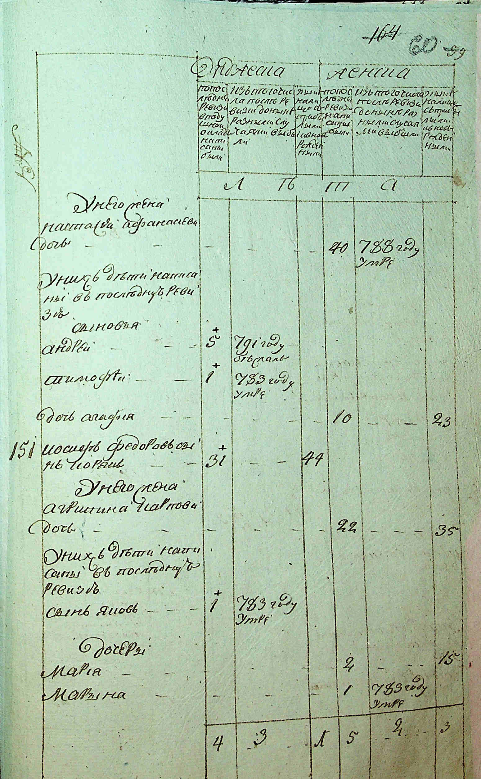 ДАКО