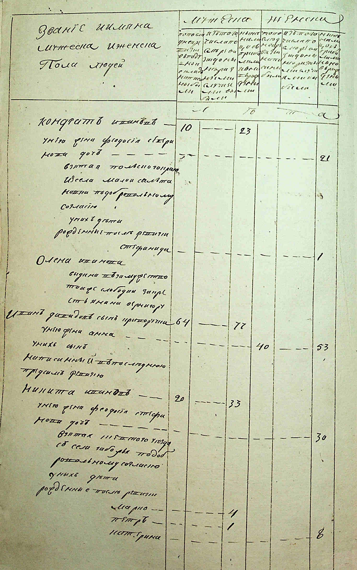 ДАКО