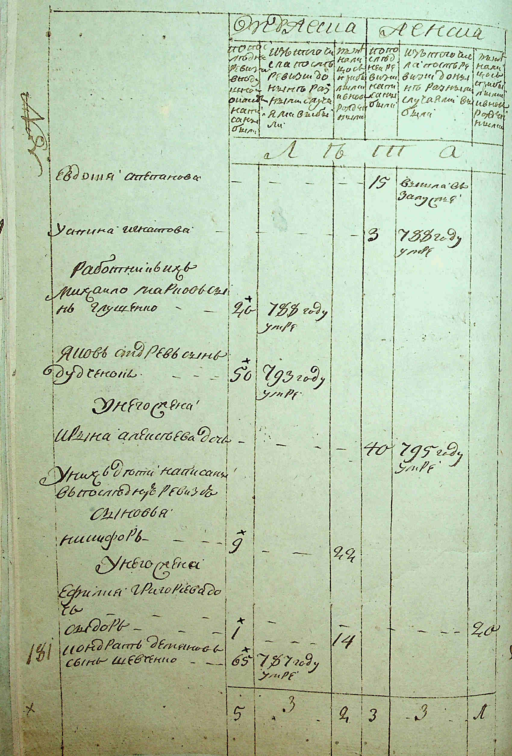 ДАКО