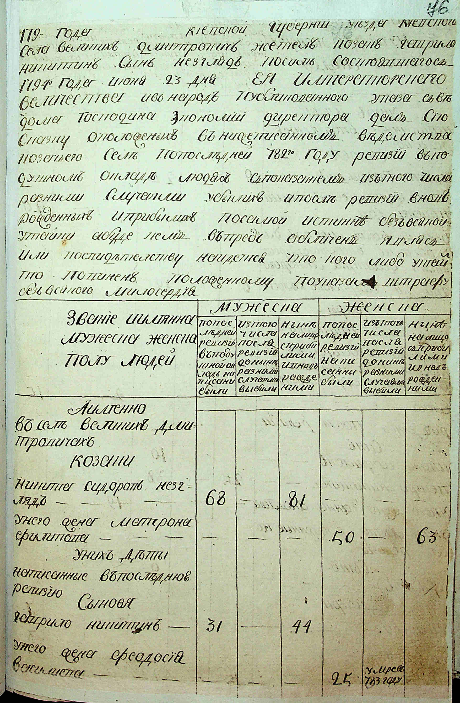 ДАКО