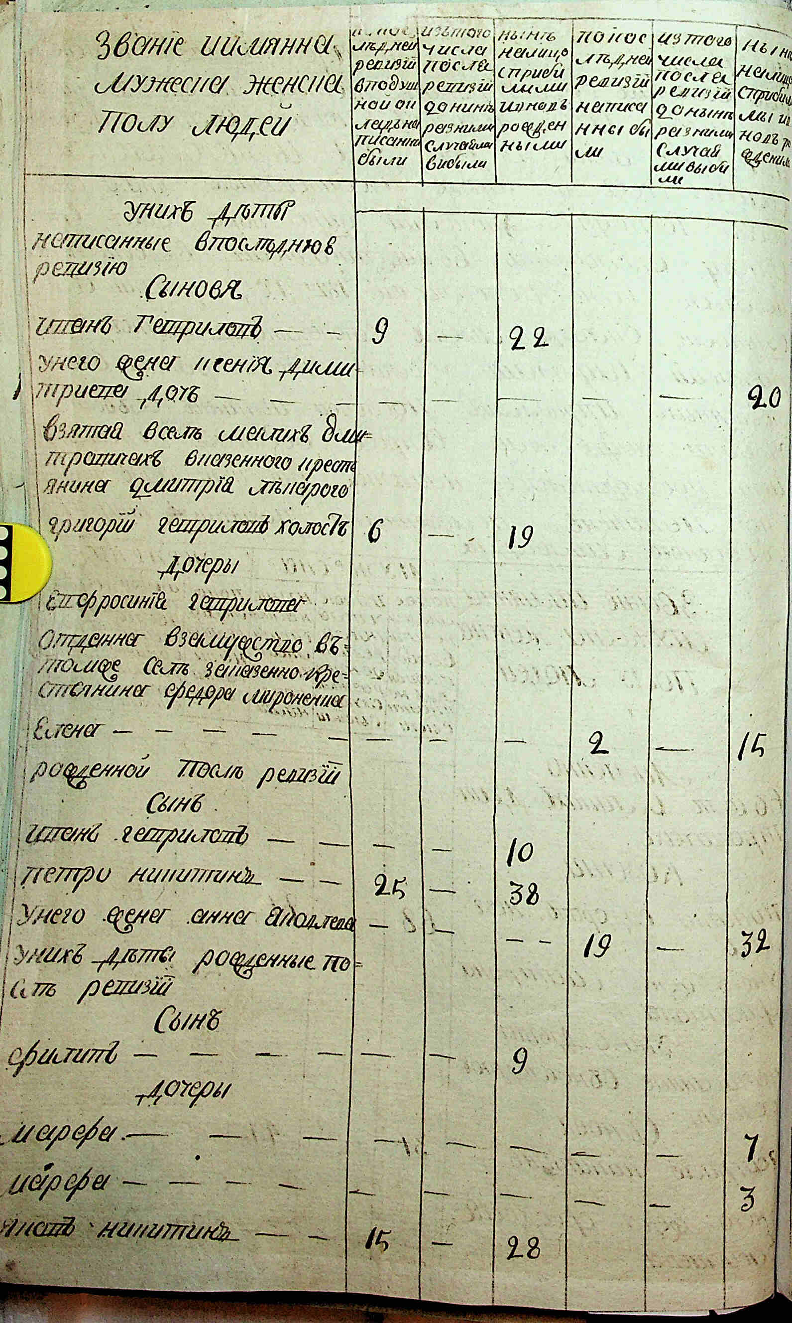 ДАКО