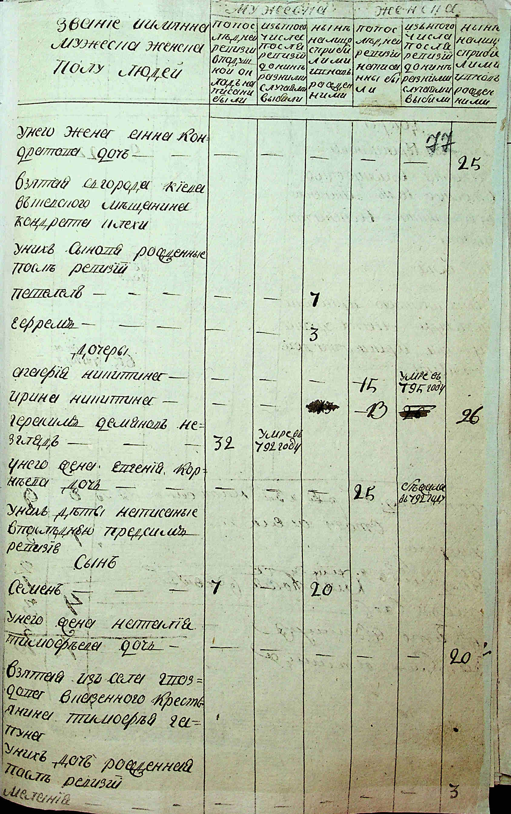 ДАКО