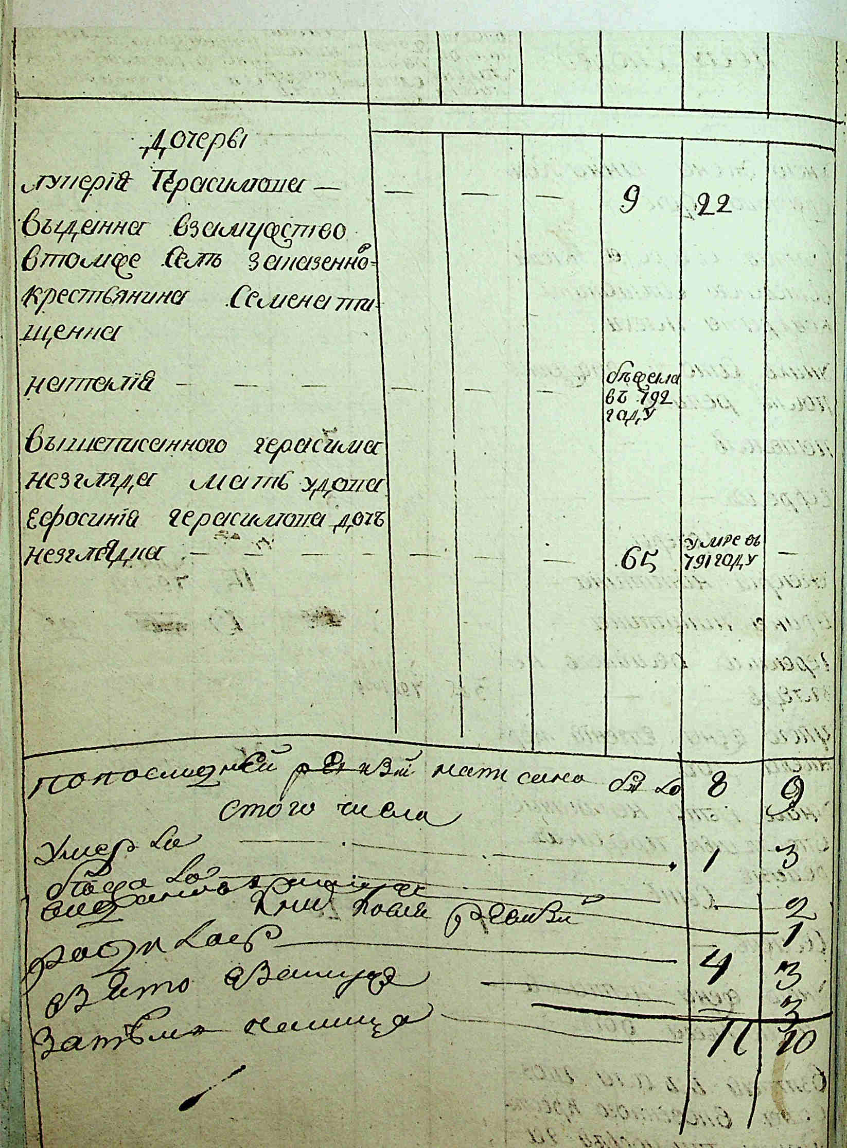 ДАКО