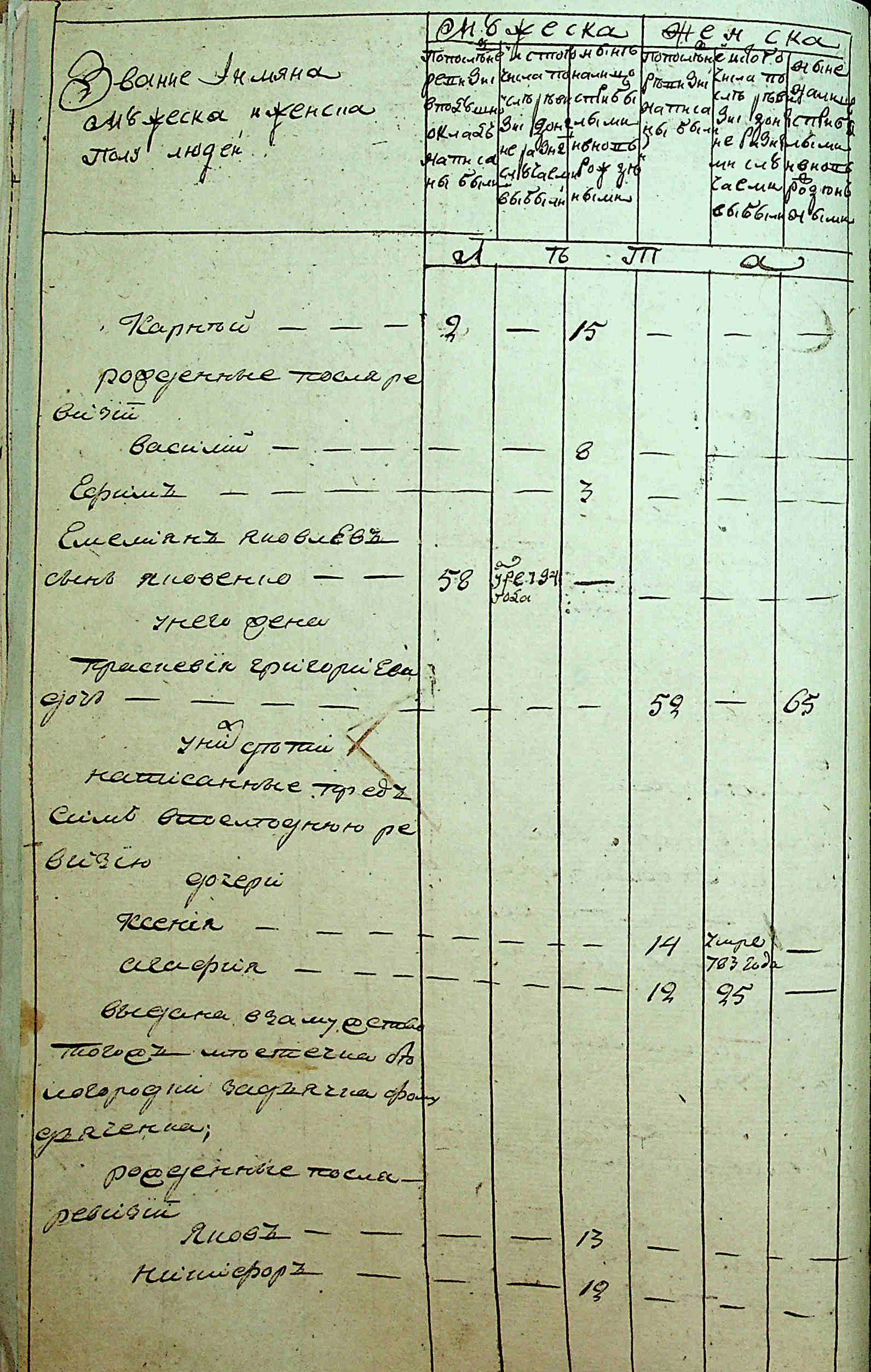 ДАКО