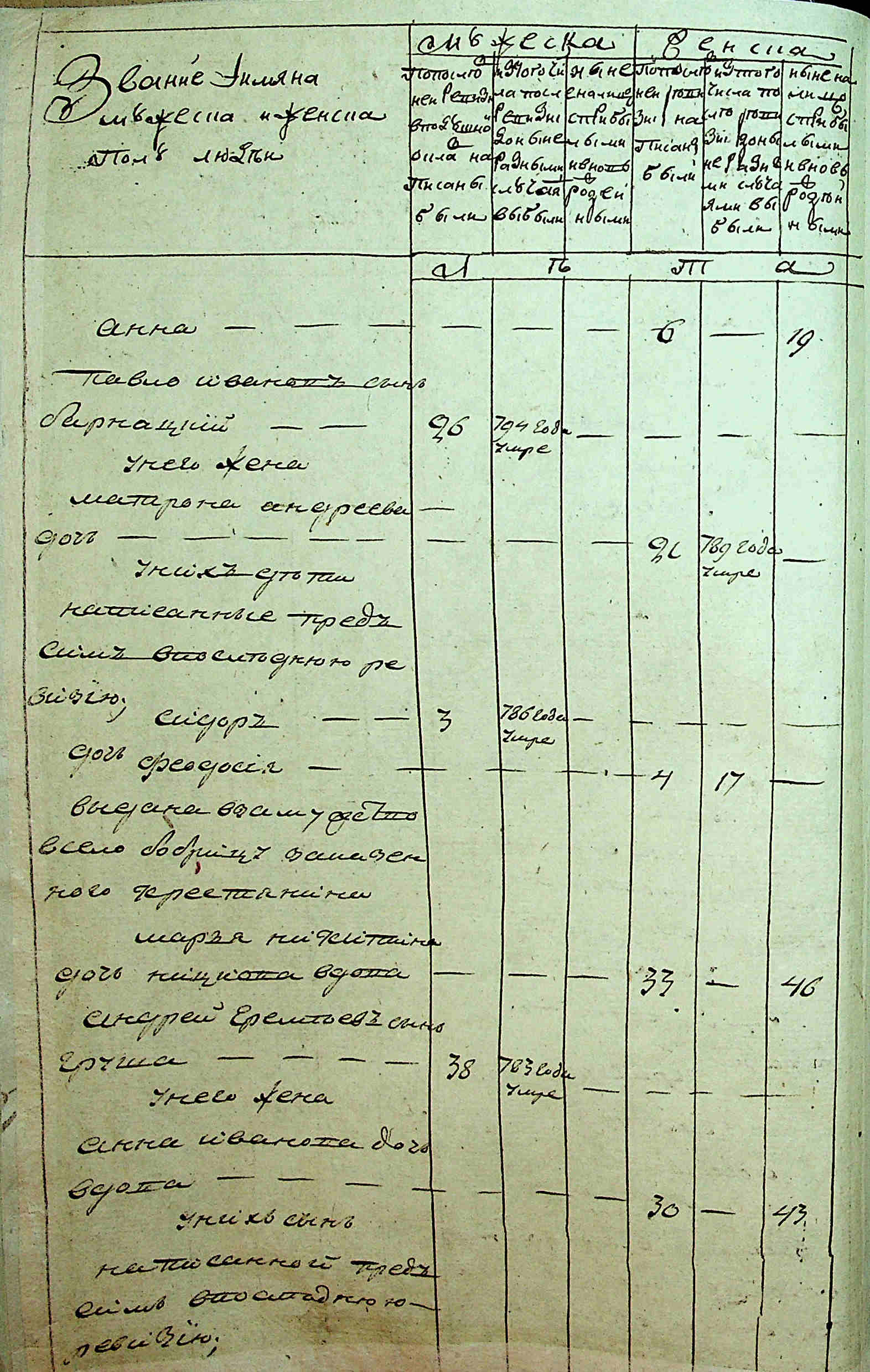 ДАКО