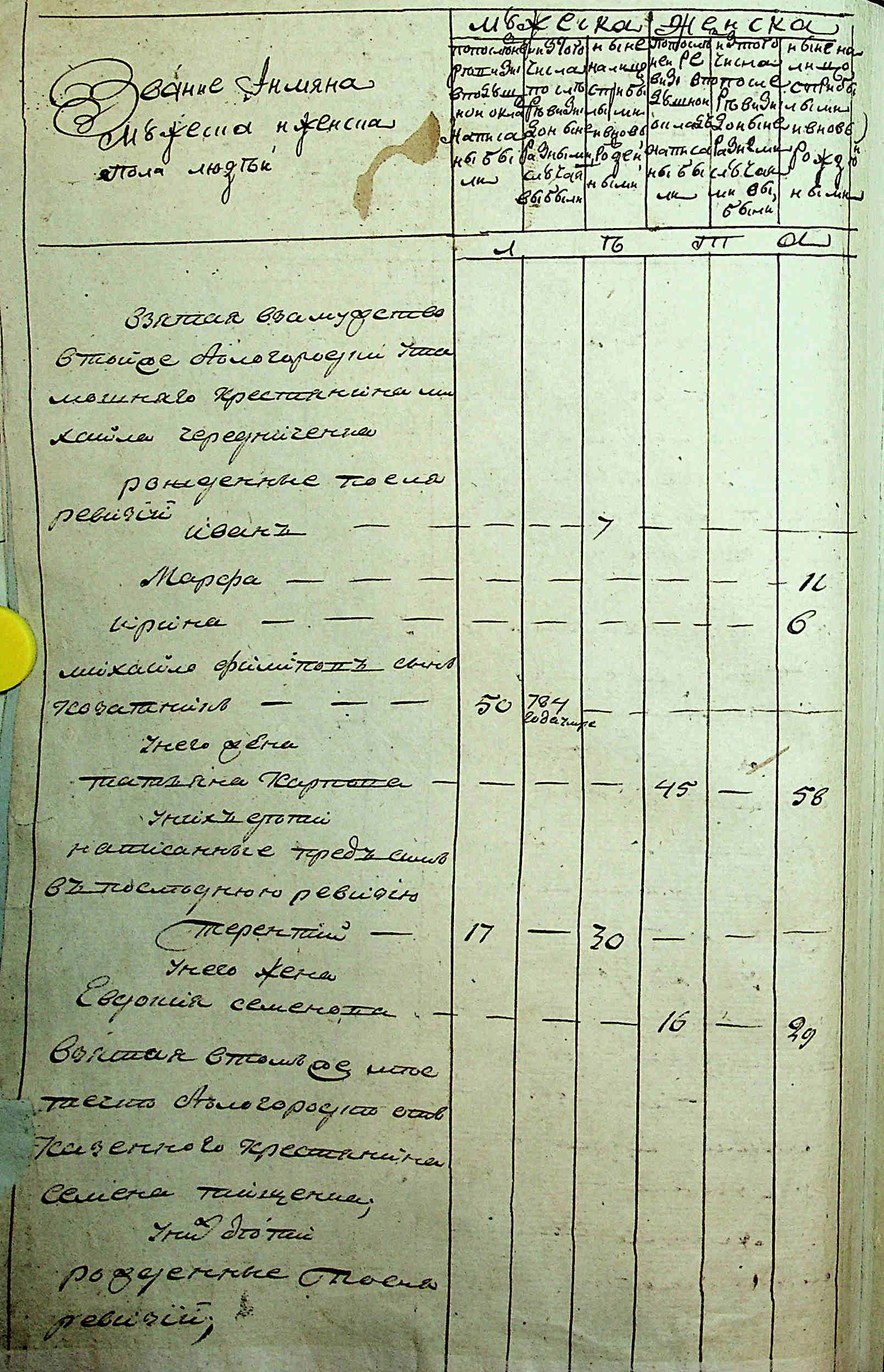 ДАКО