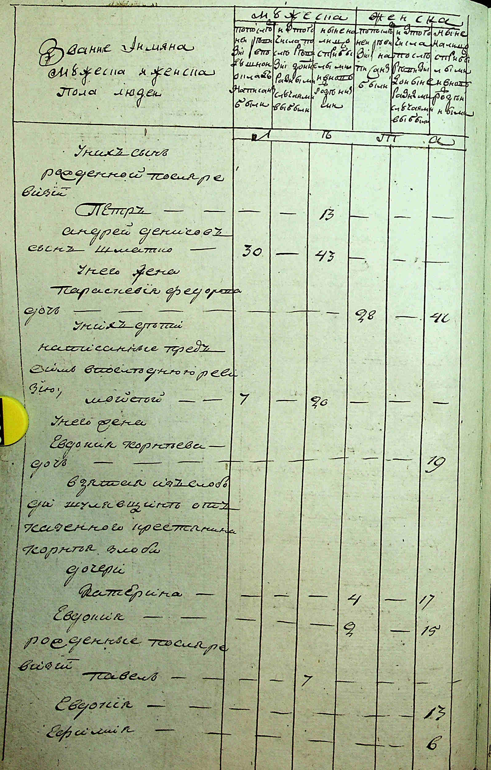 ДАКО