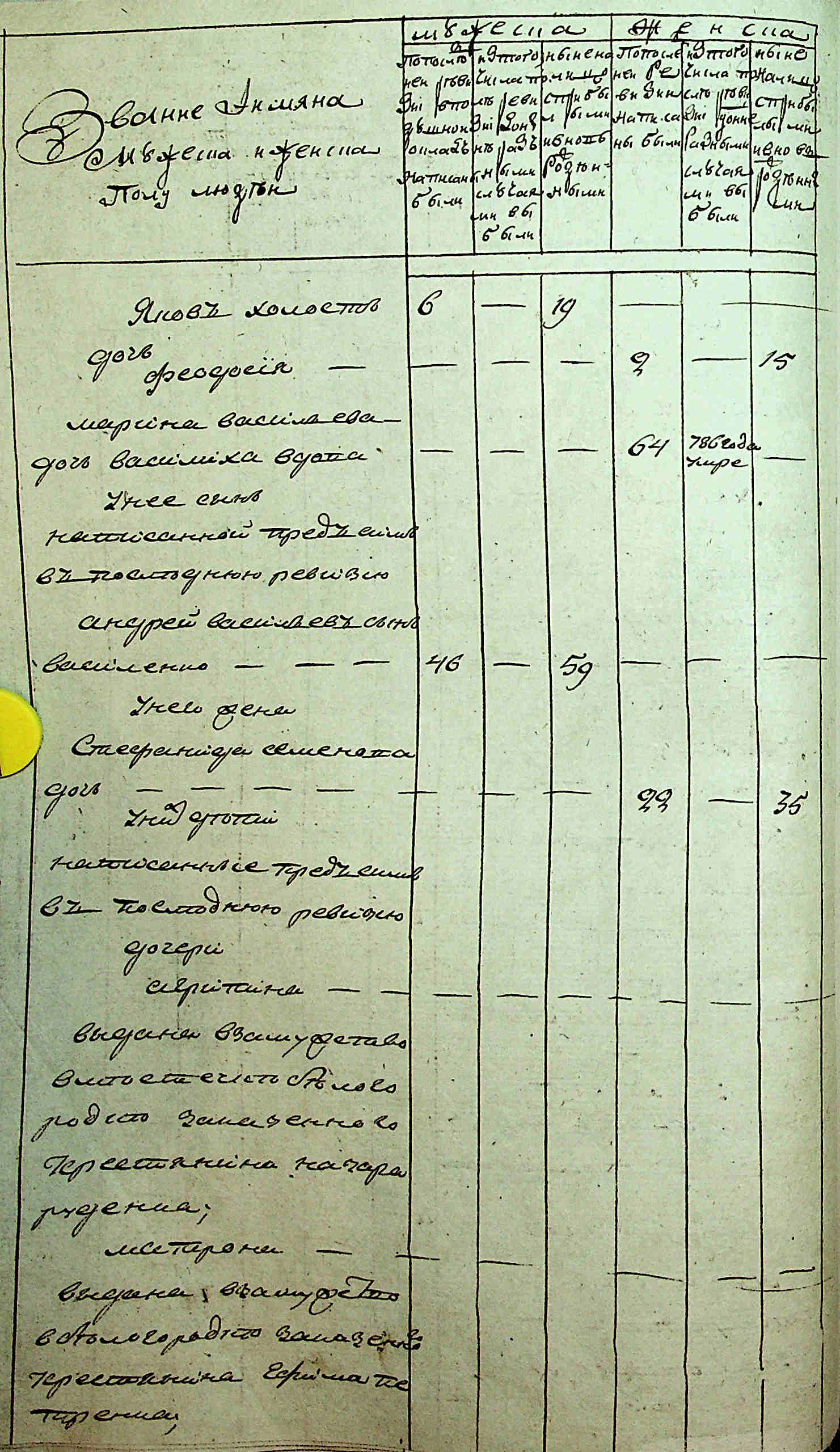 ДАКО
